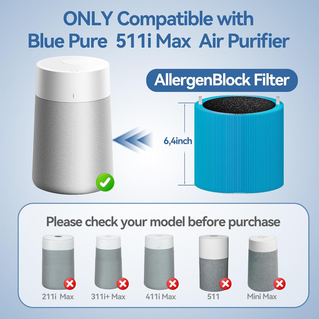 511i MAX AllergenBlock Replacement filter Compatible with Blue Pure 511i Max Air Purifier, H13 True HEPA with Activated Carbon Air Filter,Blue Pure F5MAX