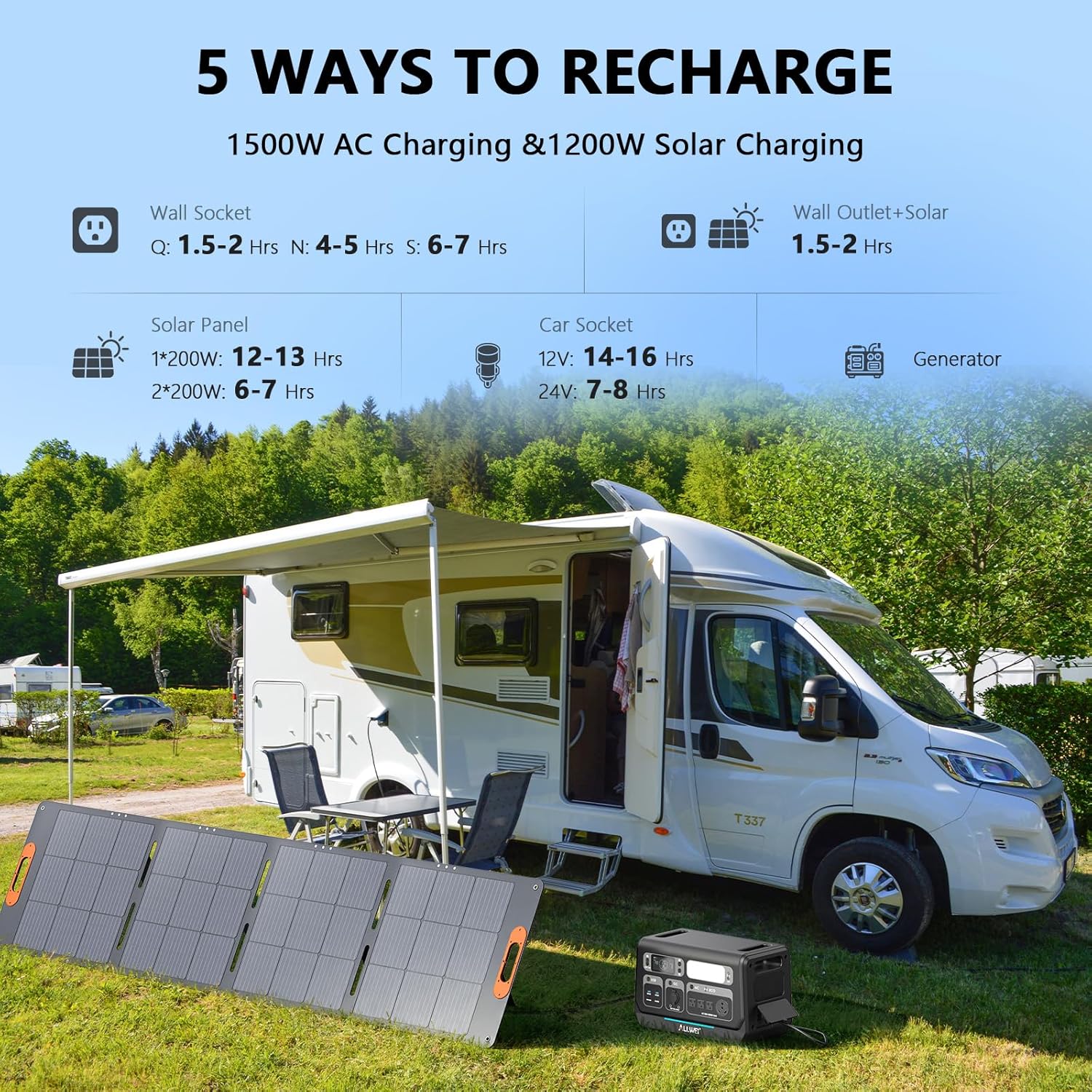 ALLWEI 2400W Portable Power Station with a B200 PRO Expansion Battery, 4096Wh LiFePO4 Battery 4 AC Outlets Up to 2400W for Home, Outdoor Camping, RV, With 1500W AC Charging &1200W Solar Charging