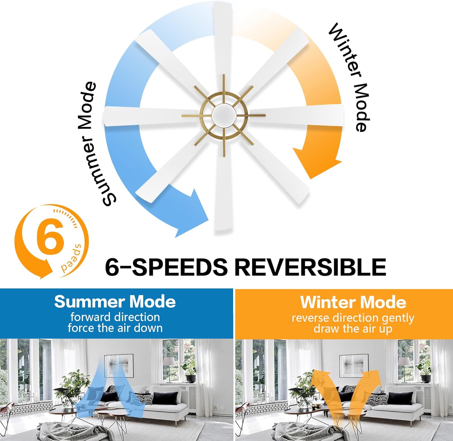 WINGBO 60" DC Ceiling Fan with Lights and Remote Control, Gold and White Ceiling Fan, 8 Plywood Blades, 6-Speed Reversible DC Motor, Modern Ceiling Fans Indoor for Kitchen Bedroom Living Room