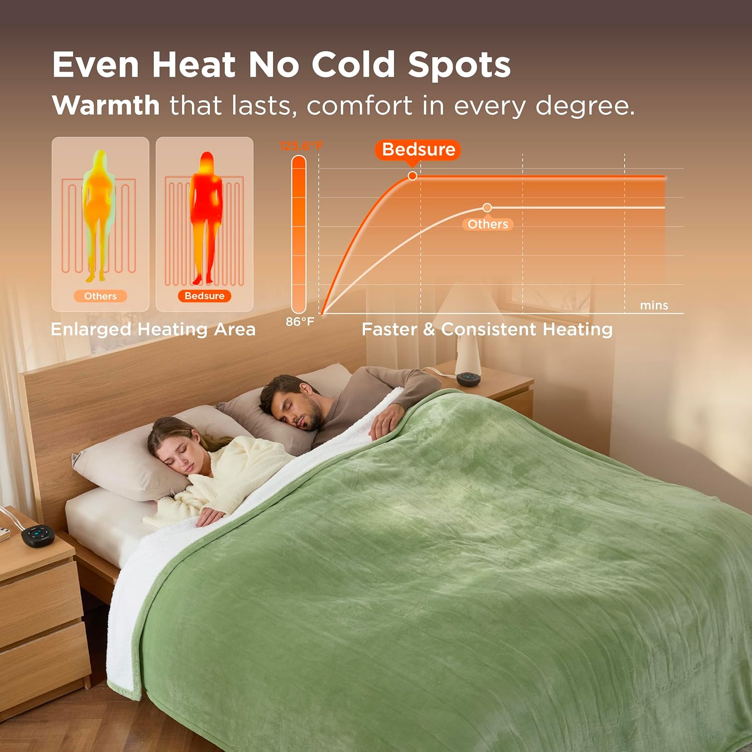 Bedsure Electric Blanket Queen Size - Dual Control Heated Blanket Queen, GentleSoft Fast Heating with 10 Time Settings & 10 Heat Settings, Warm Gift for Grandma (84x90 inches, Sage Green)