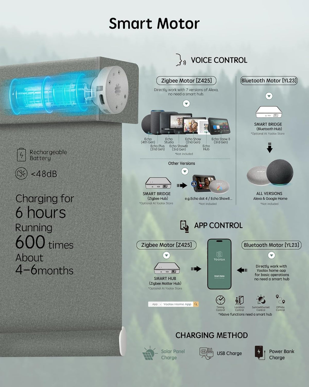 Yoolax Motorized Blinds with Remote, Smart Blinds for Windows Blackout Automatic Shades Compatible with Alexa Remote Control Roller Window Shades with Valance, Custom Size (V-Pigeon Grey)