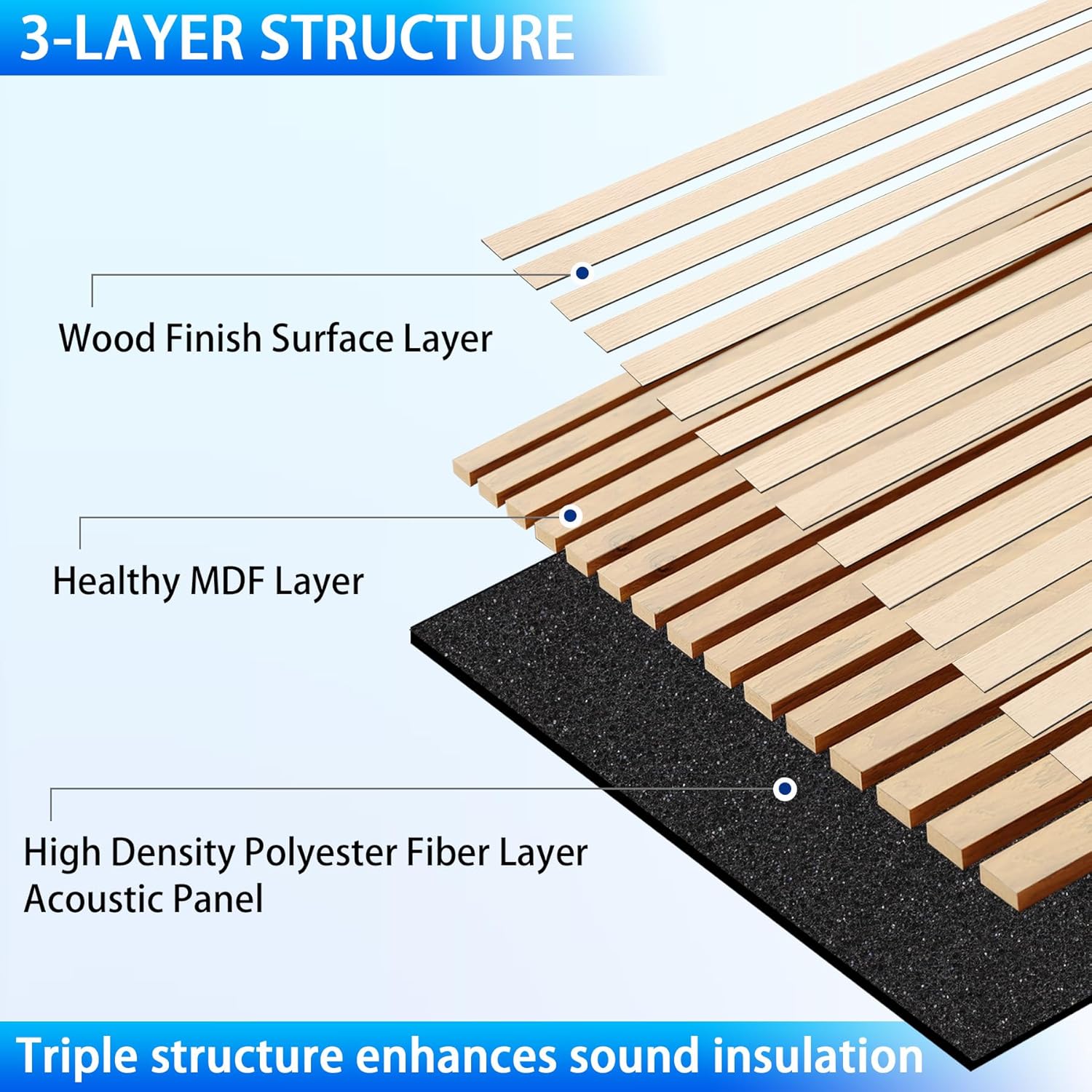 3D Slat Acoustic Wall Panels with Wood Finish Accent, 2 Pack Sound Absorbing Paneling for Studio, Office, Living Room, Bedroom Interior Decor (Natural Oak, 48''L x 24''W)