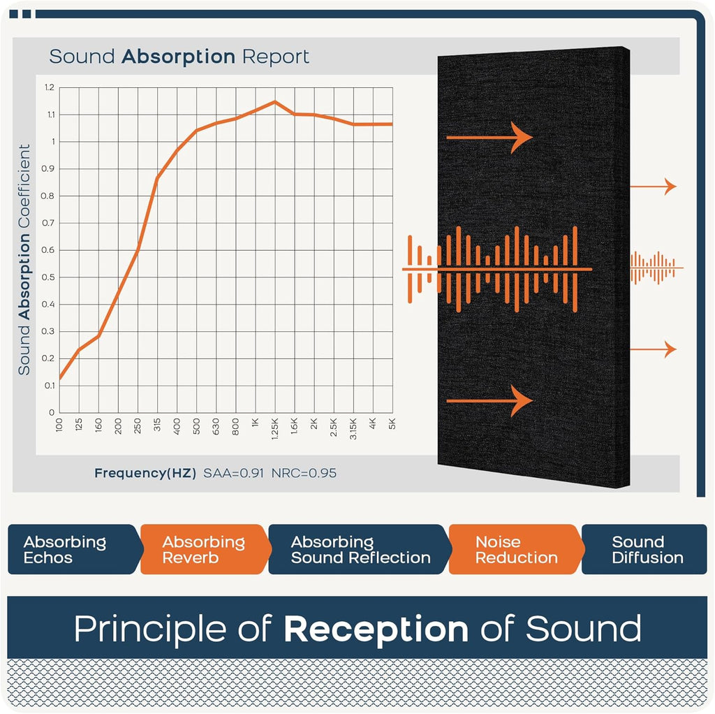 BUBOS 4 PCS Acoustic Panels,23.6''x11.8''Fabric Soundproof Wall Panels,Self-adhesive Sound Absorbing Panels for Studios, Office, Home Theater,Fabric-Clad Matte Black