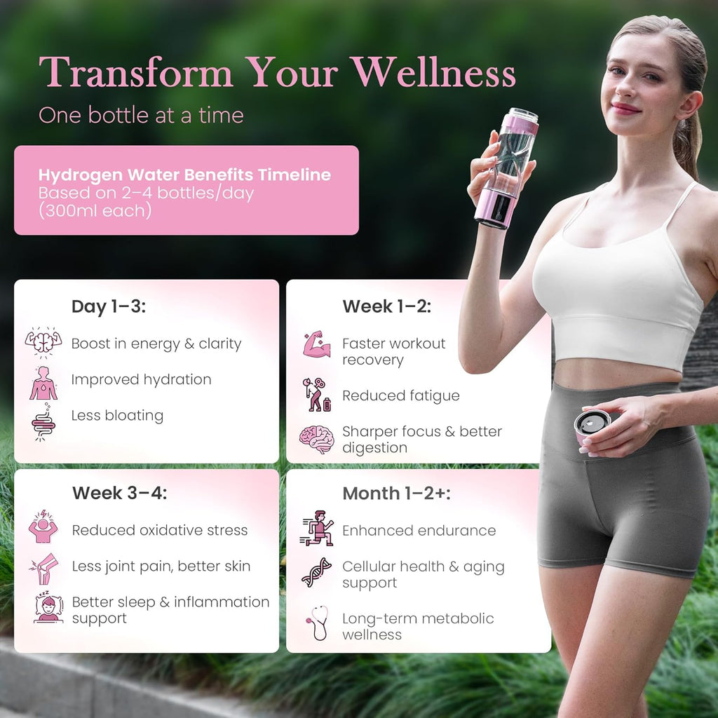 D’VLORO Hydrogen Bottle – Portable 10 OZ H₂ Infuser Hydrogen-Water-Bottle with UV Light – Electric Water Bottle 7.83Hz Tech, Wireless Charging Pad, 5-10 Min Cycles, Up to 4000+ PPB Concentration
