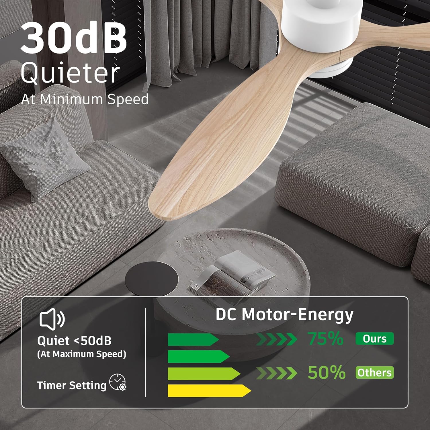 cumilo 52 Inch Smart Wood Ceiling Fans with light and Remote,Quiet DC Motor,Dimmable,Control with Alexa Google Voice App WIFI,Outdoor Indoor Modern Ceiling Fan for Bedroom Patio