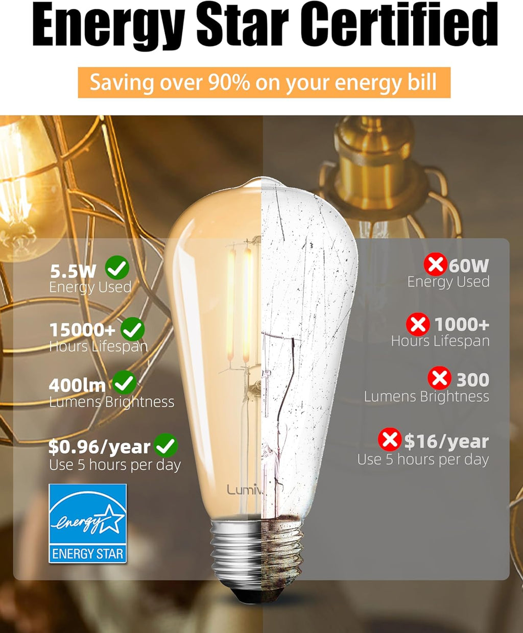 Lumiverse 120 Pack E26 Vintage LED Edison Bulbs CRI 90+, 5.5W 60W Equivalent Dimmable, Antique Style ST19/ST58 LED Light Filament Bulbs 2200K Warm White