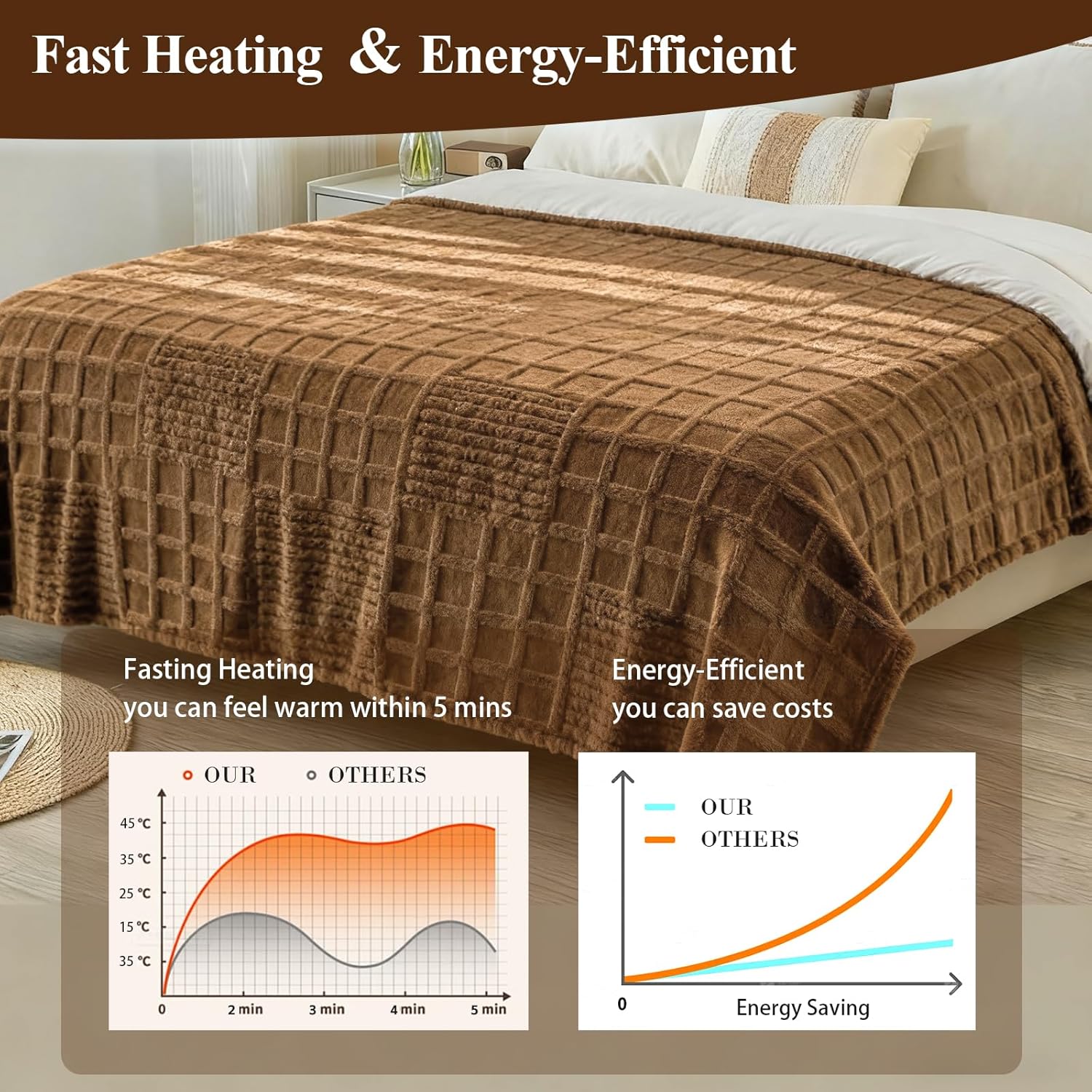 Heated Blanket Electric Full, 74”x84“Heating Blanket Waffle with 12 Heat Levels, Fast Heating Blanket with 1-12 Timer Settings, Overheat Protection with ETL & FCC for Home Office Sofa