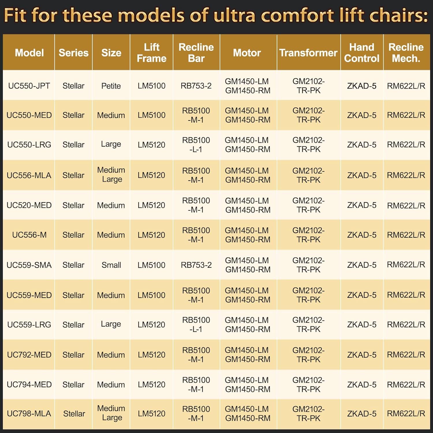 ZKAD-5 5 Pin Lift Chair Remote Only Fit for 2 Motors Golden and Ultra Comfort Chairs with 11 Button(Include SIT or Home, Not Twilight) Remote, Recliner Hand Control Part 5-Years Free Replacement