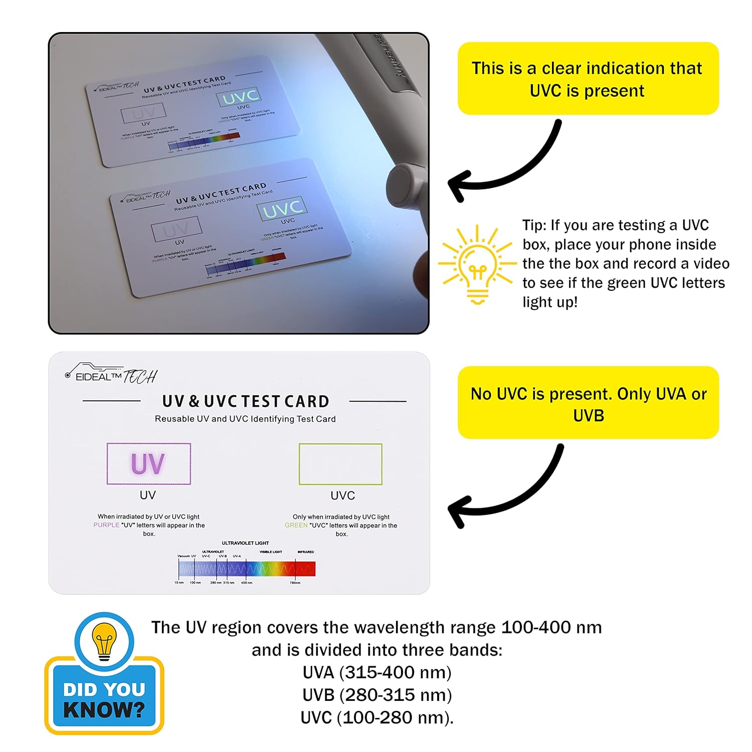 EIDEAL™ | UV & UVC Test Card & UV Intensity Test Card | 3-in-1 UV Test Card | UVA & UVC Light Identifying Card | UV Bulb & LED Intensity Reading Card | UV Dosage Indicator Card | UVB Tester
