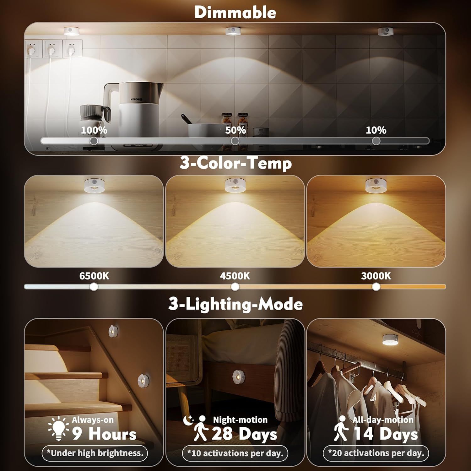 2" Rechargeable Mini Puck Lights w/Lanyard, Renter Friendly Magnetic Stick On Battery Operated Lights, Wireless Motion Sensor Light Indoor for Closet, Wall, Shelves, Kitchen, Locker - 3Pack/White