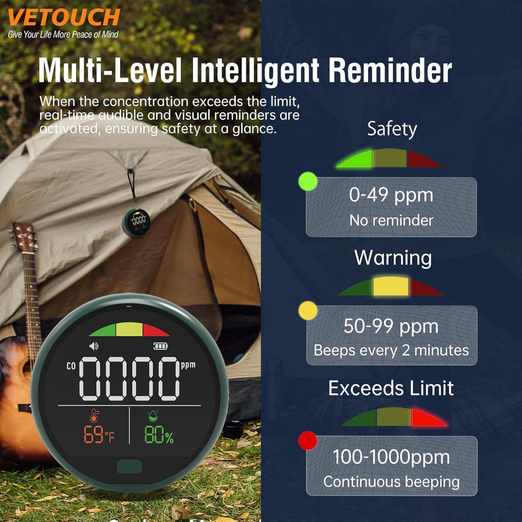 Portable Carbon Monoxide Detector with Digital Display, ±5ppm High Accuracy, 5-Year Sensor Life, Type-C Charging, 150+ Hours Battery Rechargeable CO Monitor for Home, RV & Travel