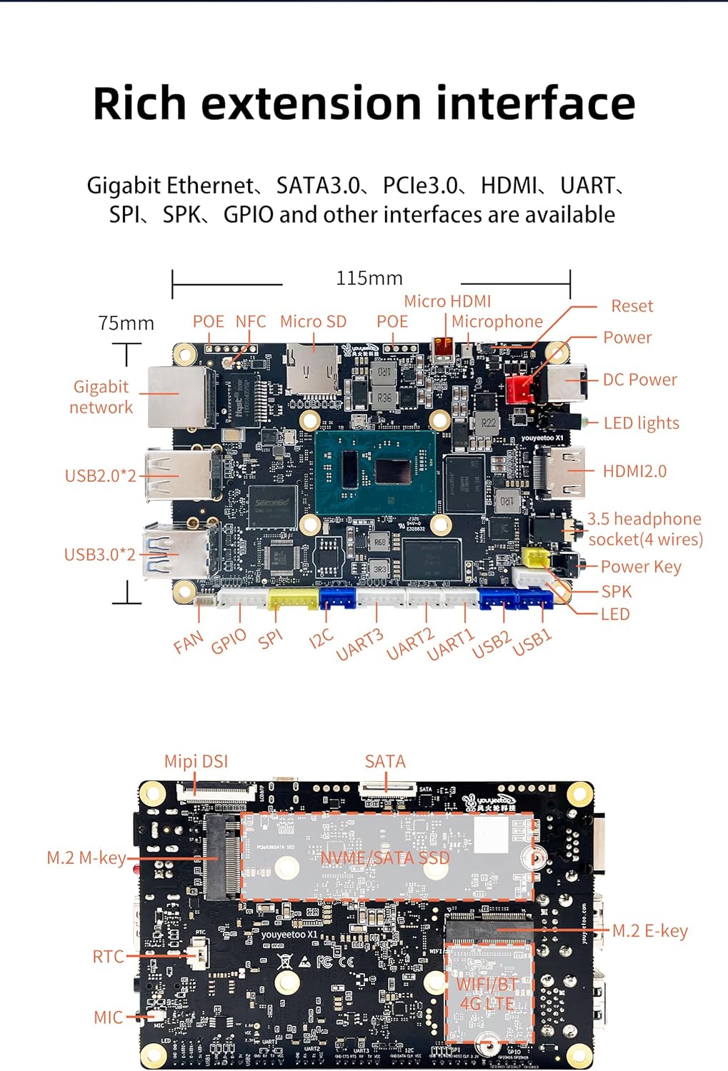 WayPonDEV youyeetoo X1 X86 Single Board Computer - A 64bit Windows 10/11/Linux Mini PC with Celeron N5105 CPU, Support Optional WiFi&BT NFC, PCIE 3.0 M.2 2280 NVMe or SATA SSD (4GB RAM+0GB Storage)