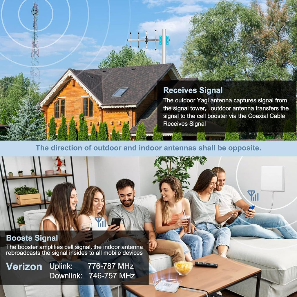 Verizon Cell Phone Signal Booster fro Home and Office | Boost 5G 4G LTE Data Band 13 for Verizon Carriers Up to 4000 Sq.ft | FCC Approved