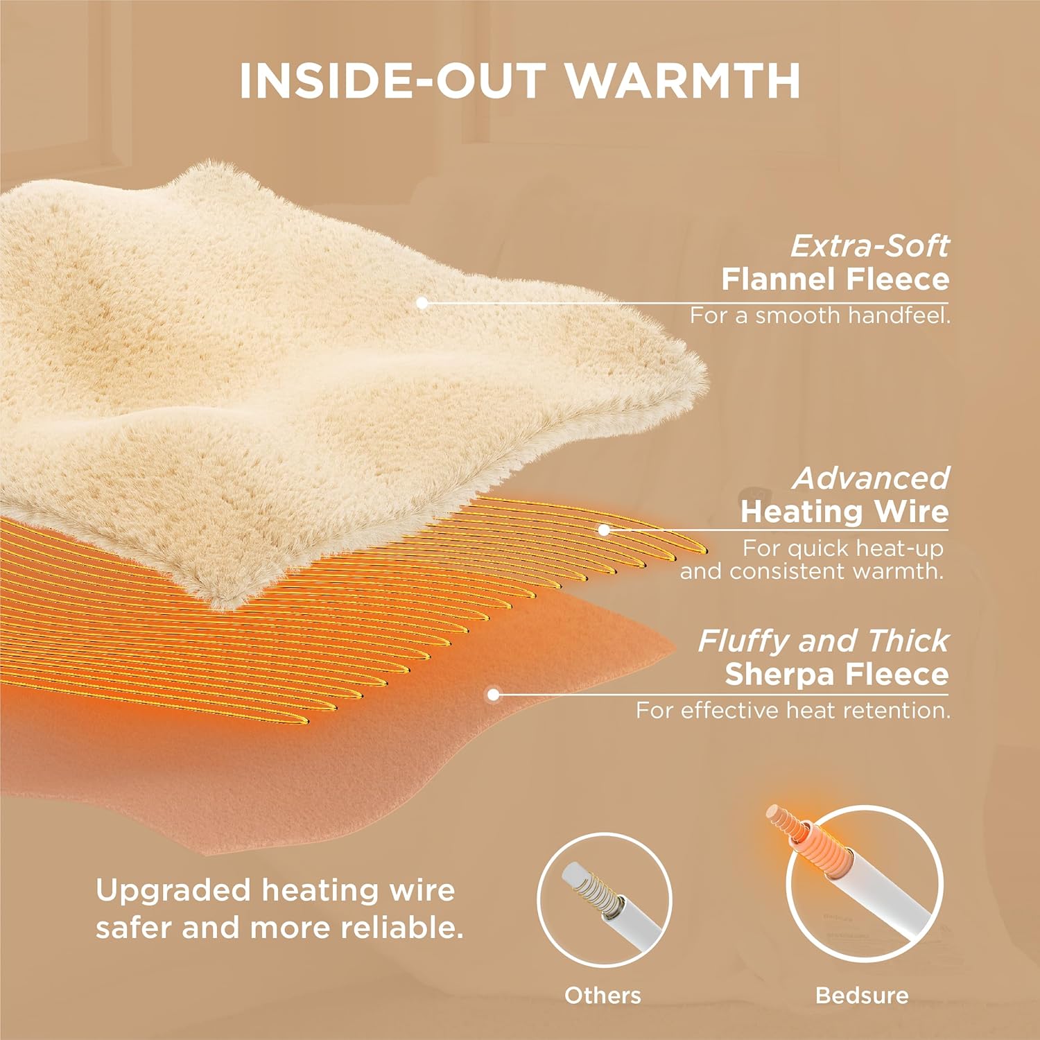 Bedsure Electric Blanket Full Size - Soft Flannel Heated Blanket, Fast Heating with 10 Time Settings & 6 Heat Settings, Warm Gift for Grandma (72x84 inches, Ivory)