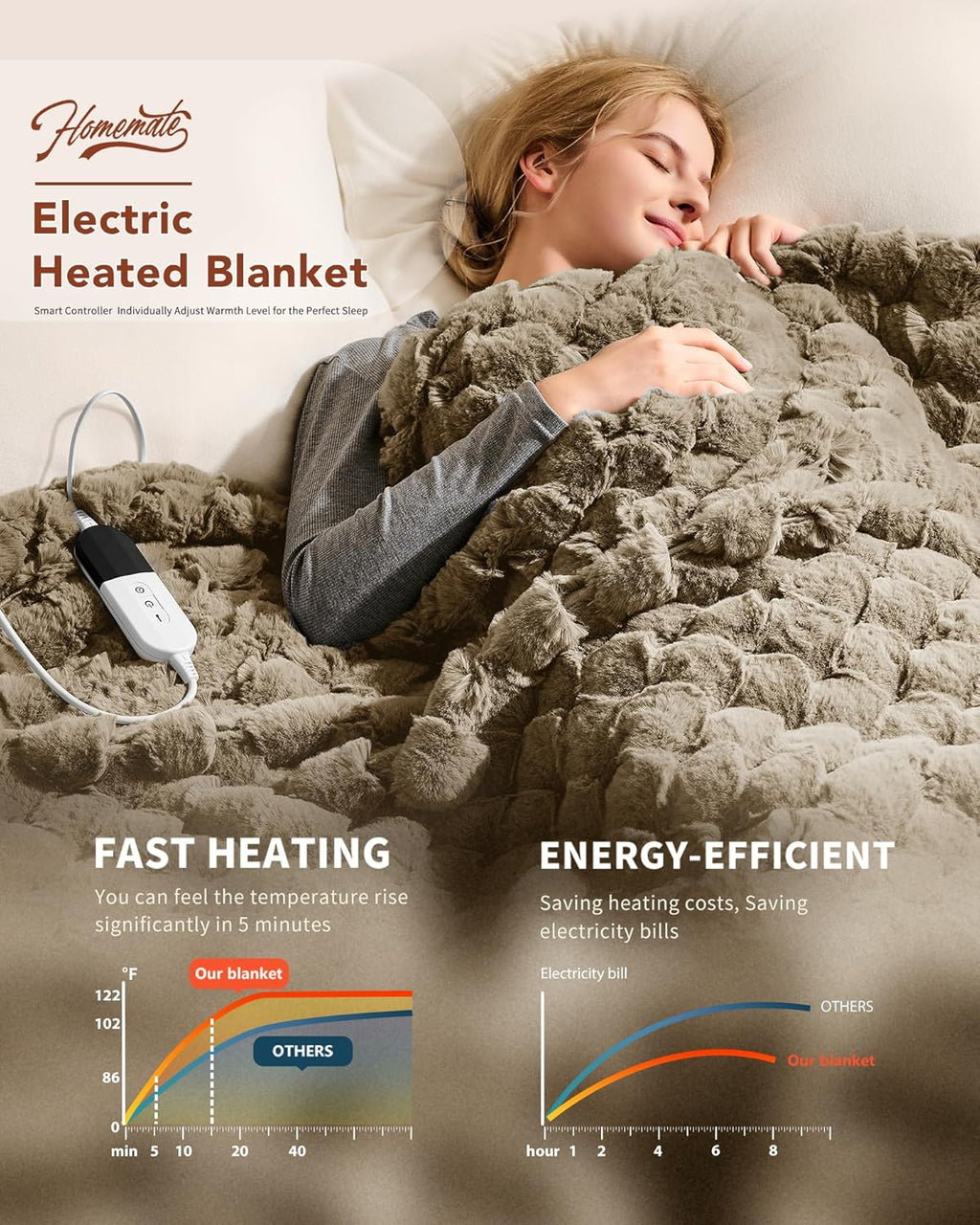 Homemate Heated Blanket Electric Throw - 50"x60" Heating Blanket Throw 1/2/4/6/8 Hours Auto-Off 10 Heat Levels Over-Heat Protection Luxury 800 GSM Faux Fur 200 GSM Sherpa ETL Certification