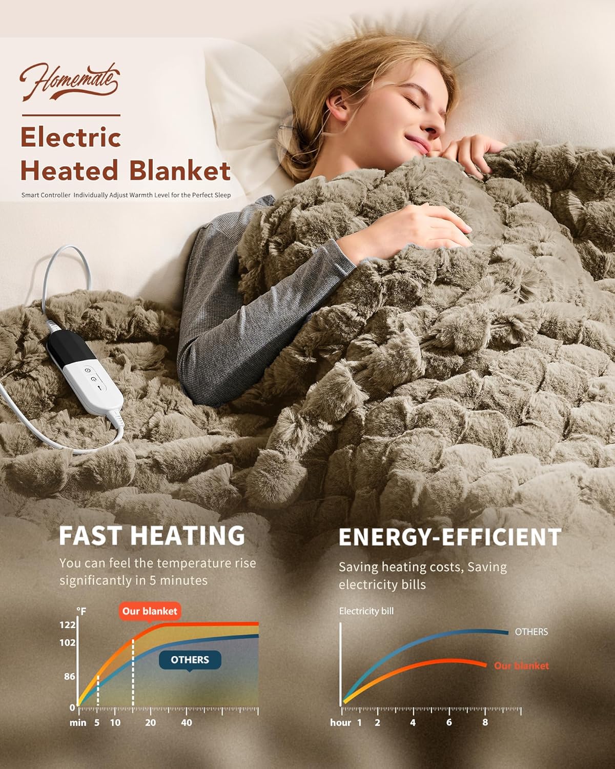 Homemate Heated Blanket Electric Throw - 50"x60" Heating Blanket Throw 1/2/4/6/8 Hours Auto-Off 10 Heat Levels Over-Heat Protection Luxury 800 GSM Faux Fur 200 GSM Sherpa ETL Certification