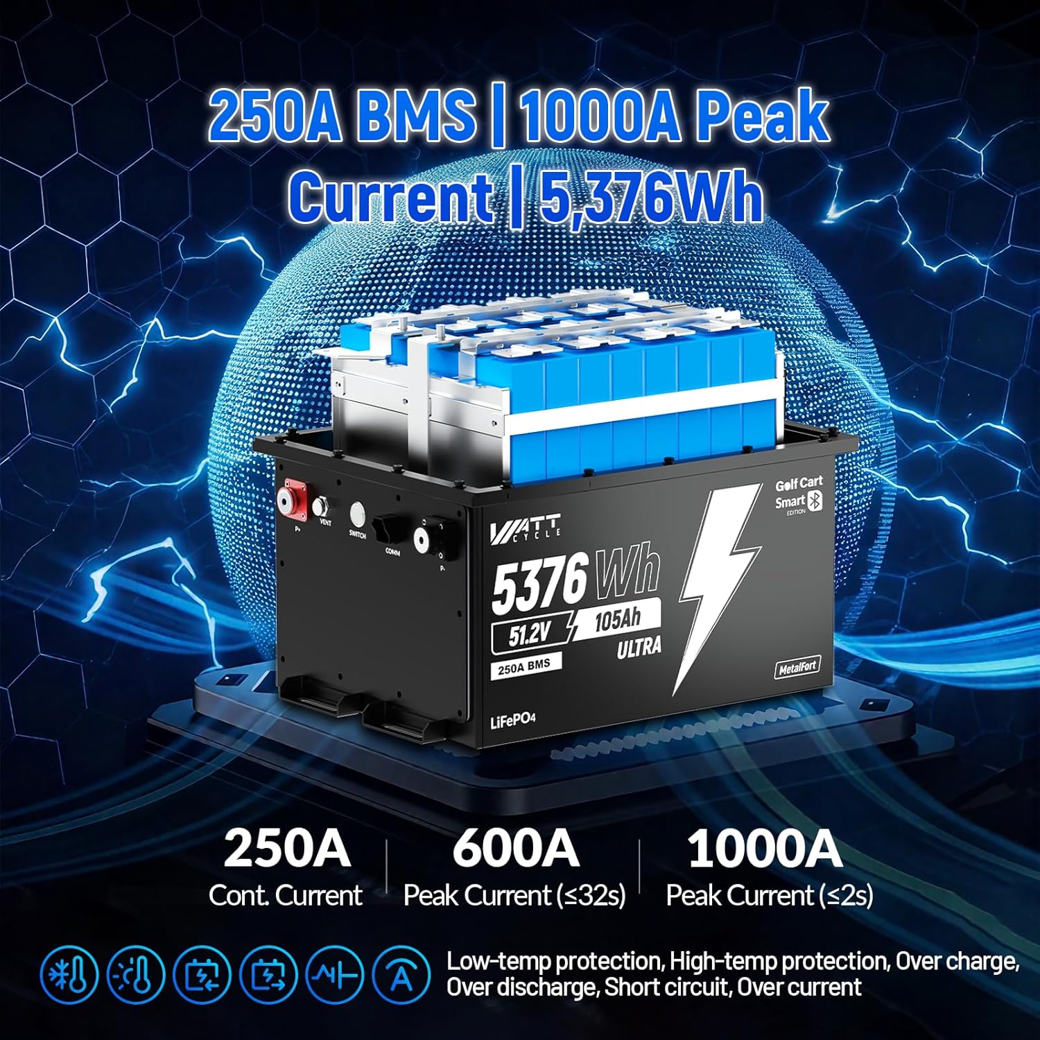 WattCycle 48V 105Ah Golf Cart Batteries, 48V Lithium Battery 250A BMS with 15A Charger, LiFePO4 Battery 15000+ Deep Cycles, IP65 Waterproof Marine Batteries, Built-in Bluetooth, Perfect for RV, Solar
