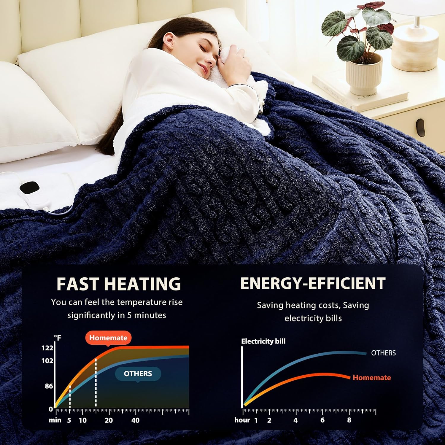 Homemate Electric Heated Blanket Twin - 62"x84" Heating Bed Blankets Throw with 10 Heating Levels 8 Hours Auto Off Fast Heating Over-Heated Protection Ultra Soft Warm Flannel ETL Certified