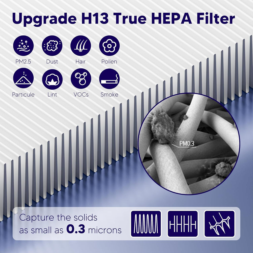 Improvedhand Vital 100S HEPA Replacement Filter Compatible With LEVOIT Vital 100S/100S-P Air Purifier, High-Efficiency 3-IN-1 True HEPA and Activated Carbon Filters, Pack of 3, White