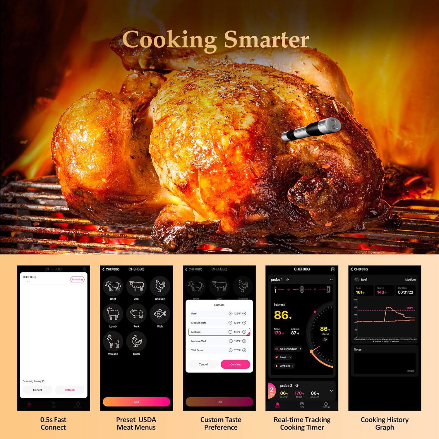 800FT Smart Wireless Meat Thermometer with Digital Meat Probe, Bluetooth Meat Thermometer with App Host Control for Barbecue, Outdoor Grilling, Oven & Smoker (Two*Probe-01)