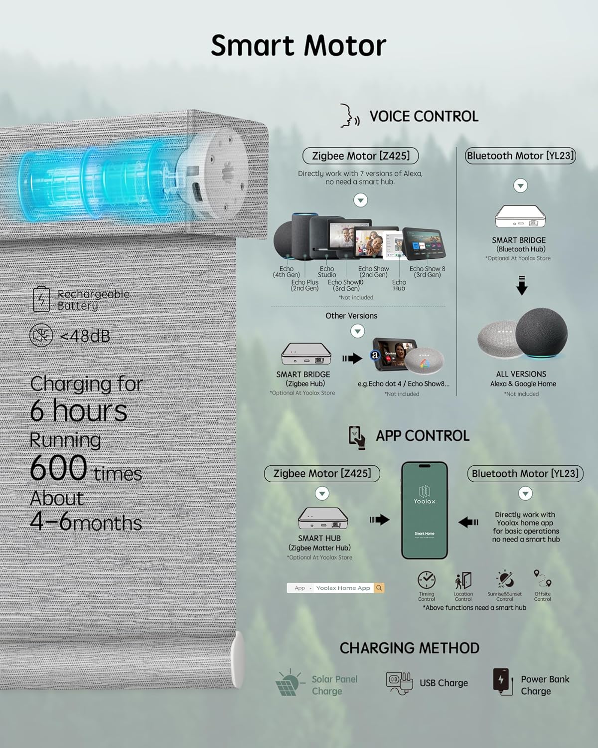 Yoolax Motorized Blinds with Remote, Smart Blinds for Windows Blackout Automatic Shades Work with Alexa Remote Control Roller Window Shades with Valance, Custom Size (Foggy Grey)