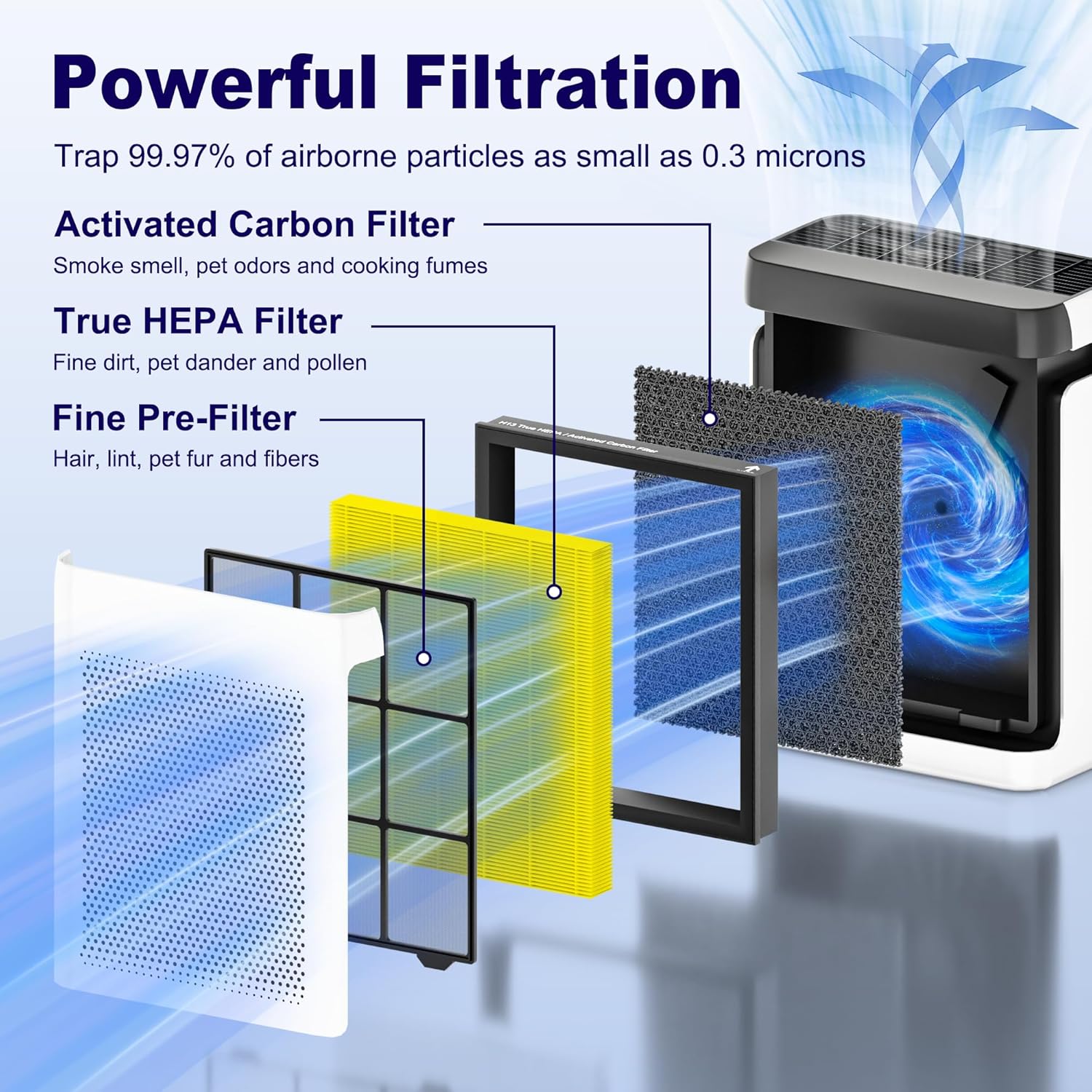 Vital 200S Pet Care Replacement Filter for LEVOIT Vital 200S and Vital 200S-P Air Purifier, True HEPA and Activated Carbon Filter, Vital 200S-RF-PA, 2 Pack, Yellow