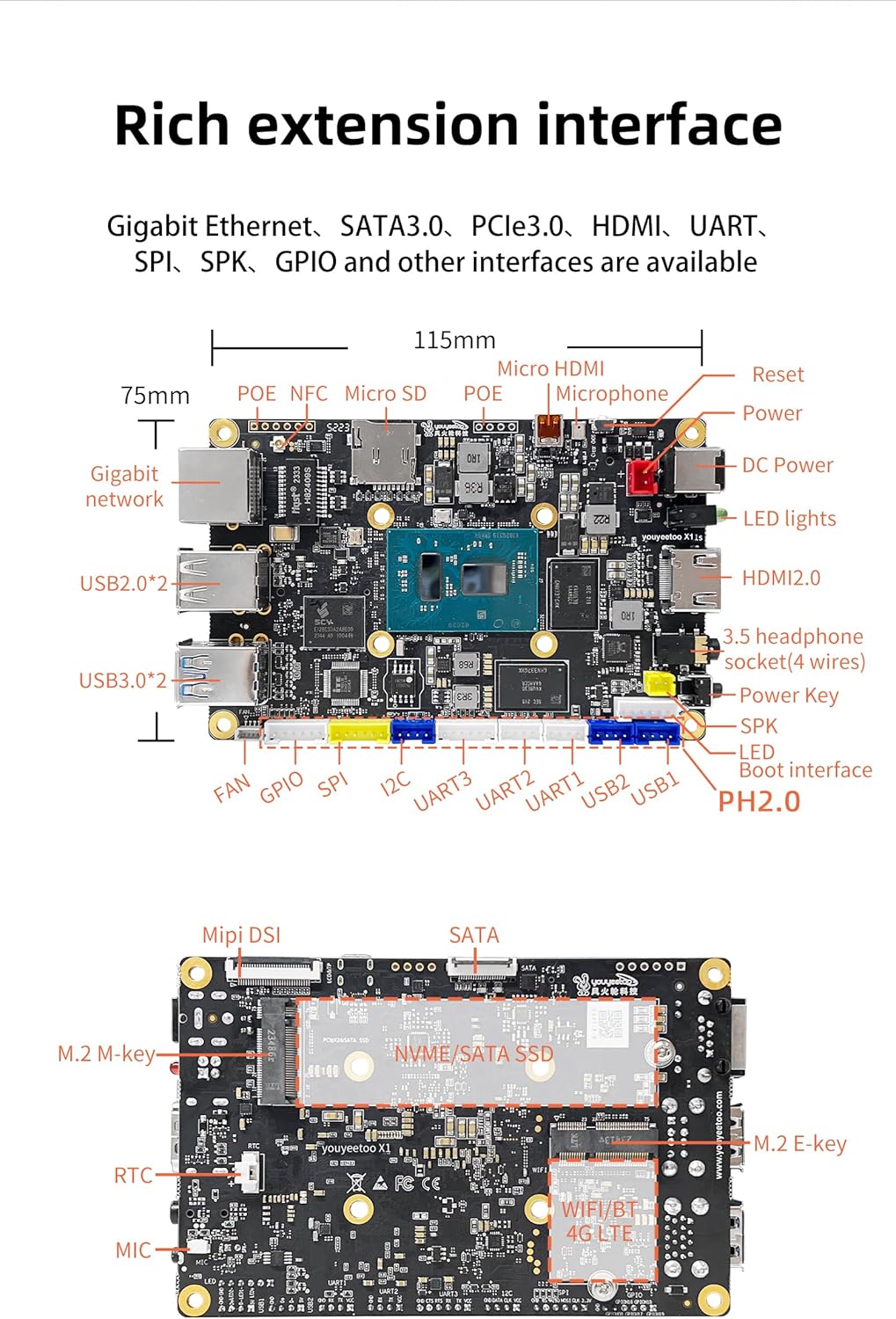 WayPonDEV youyeetoo X1s X86 Single Board Computer - A 64bit Windows 10/11/Linux Mini PC with Celeron N5095 CPU, Support Optional WiFi&BT NFC, PCIe3.0 M.2 2280 NVMe or SATA SSD (X1s 16+0GB)