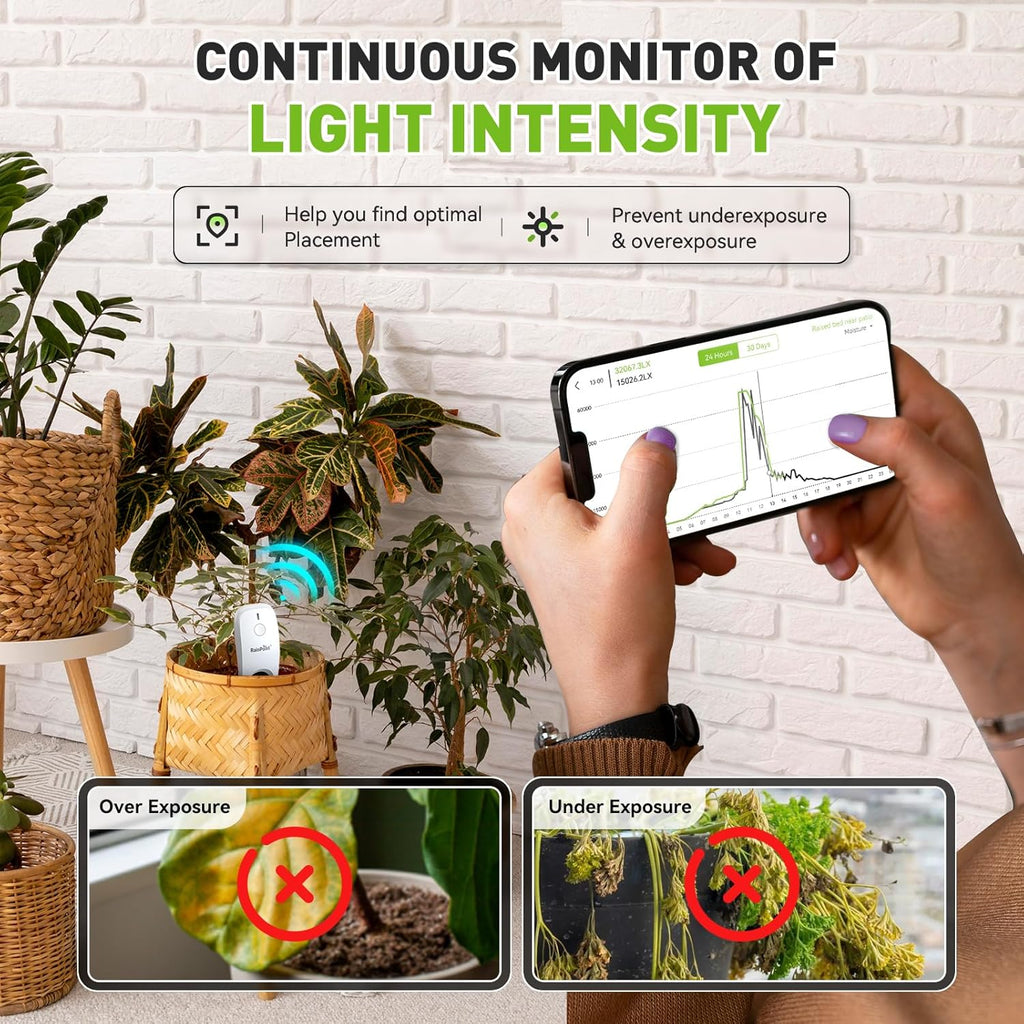 RainPoint 3-in-1 APP Remote Monitoring WiFi Soil Moisture Meter for Plants Indoor/Outdoor,IP66 Waterproof Sensor Only Can Not Use Alone,Smart Wireless Temperature Sunlight Hygrometer