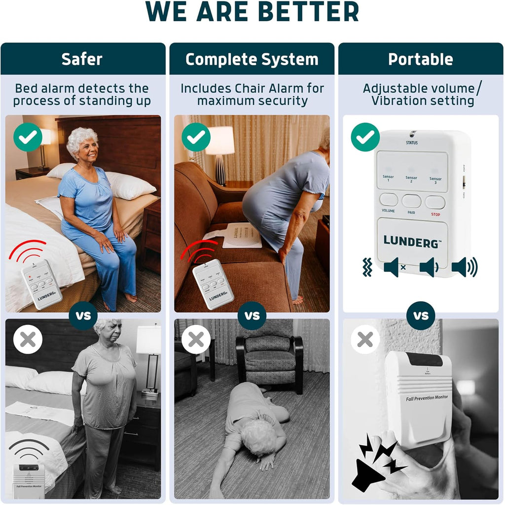 Lunderg Bed Alarm for Elderly Adults & Chair Alarm Set - Wireless Early-Alert Sensor Pad, Chair Pad & Pager - Bed Alarms and Fall Prevention for Elderly and Dementia Patients - Full Caregiver Set