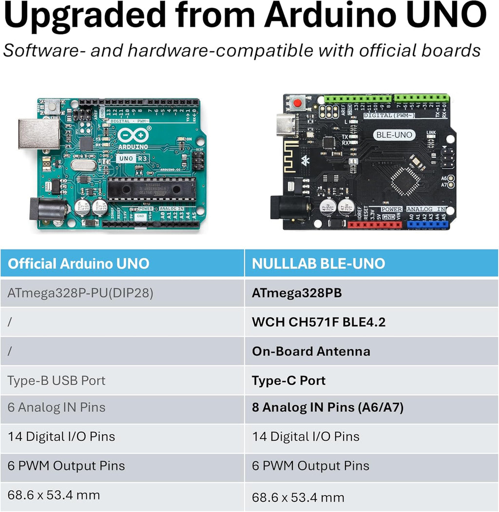 BLE-UNO Board, with Bluetooth Module, Arduino Compatible, BLE 4.2 Wireless & USB-C Connectivity, Microcontroller for IoT Prototyping DIY Projects, Support Arduino IDE