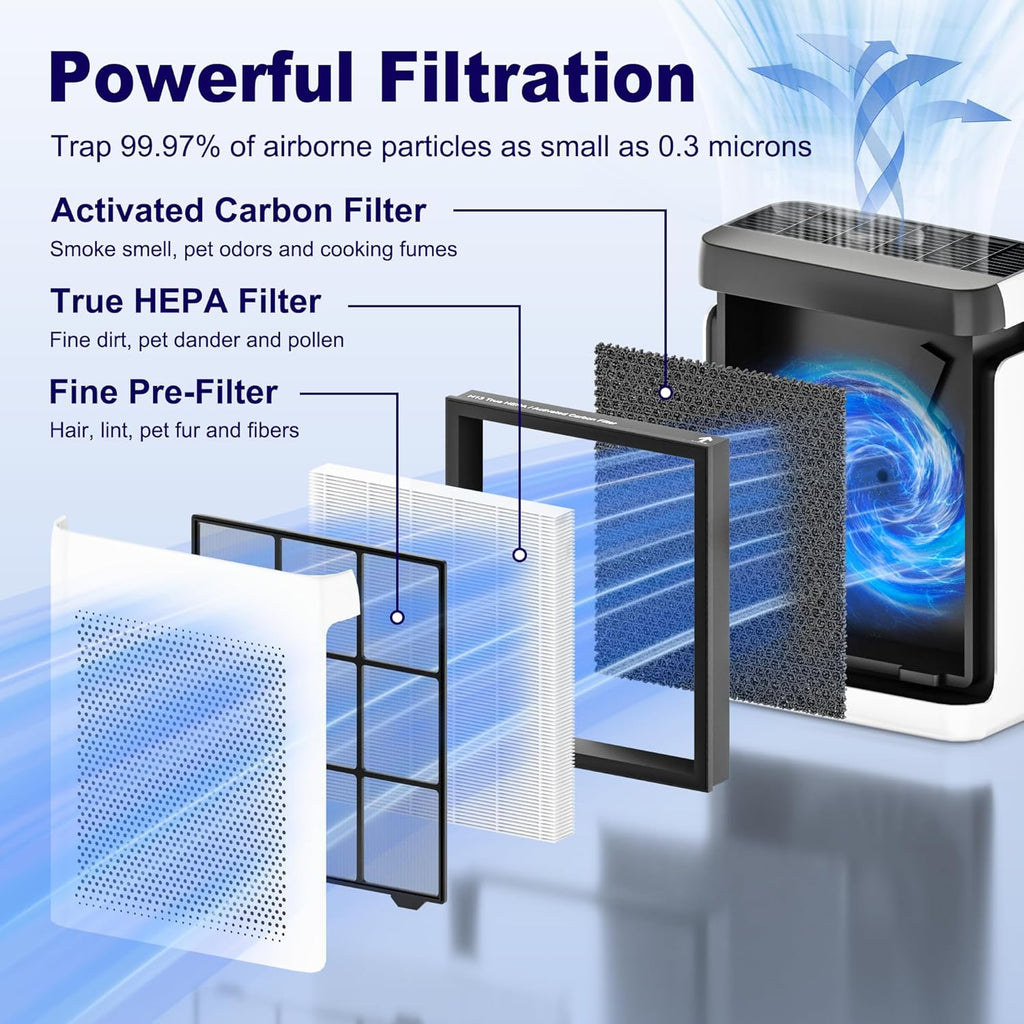 Vital 200S Replacement Filter for LEVOIT Vital 200S and Vital 200S-P Air Purifier, True HEPA and High-Efficiency Activated Carbon Filter, Vital 200S-RF, 2 Pack, White
