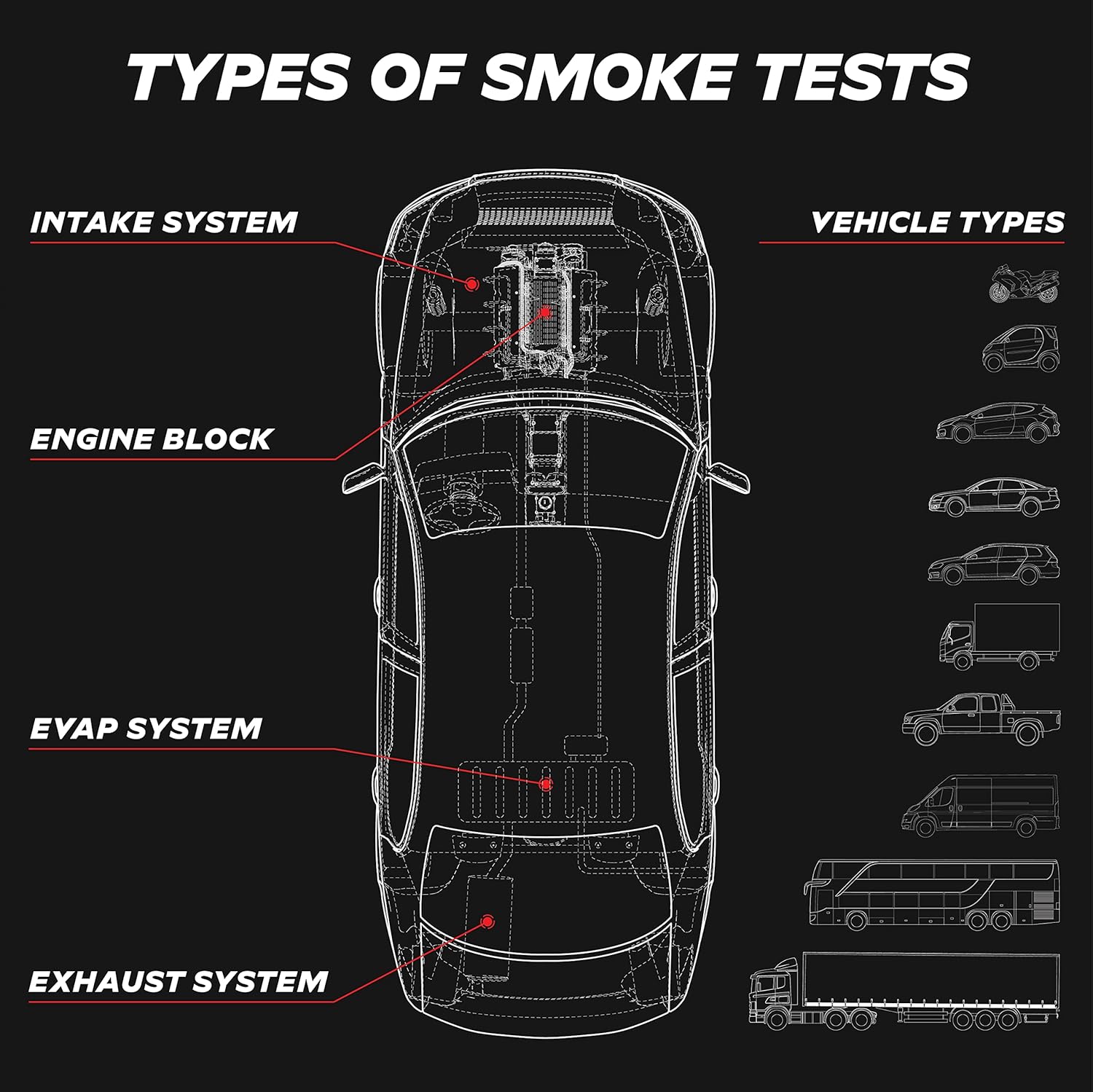 AutoLine Pro EVAP High Volume Smoke Machine Leak Tester – Shop Series - Automotive Smoke Tester for Vacuum Leak Detection - Car Smoke Machine with Ceramic Smoke Coil and Best Ranked Smoke Fluid