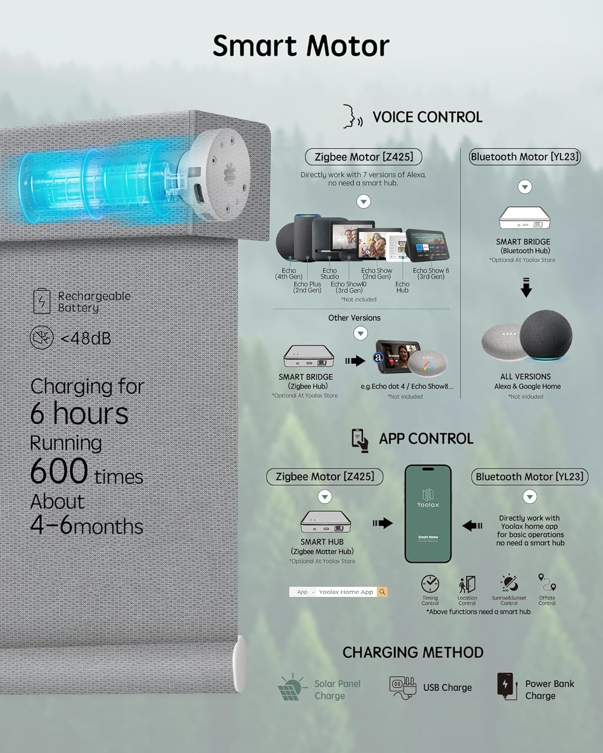 Yoolax Motorized Blinds with Remote, Smart Blinds for Windows Blackout Automatic Shades Compatible with Alexa Remote Control Roller Window Shades with Valance, Custom Size (V-Jungle Grid Light Gray)
