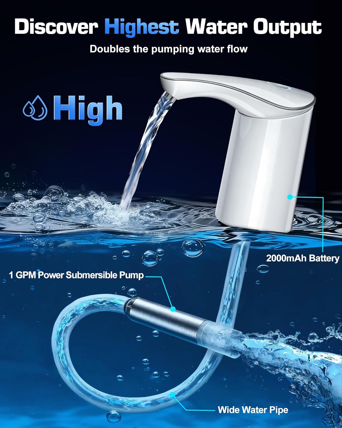 Electric Water Bottle Dispenser for 3-5 Gallon Jug, Automatic USB-C Water Jug Dispenser, Portable Upgraded Submersible Water Pump,High-Power & Silent Operation for Camping Home Office Bedroom