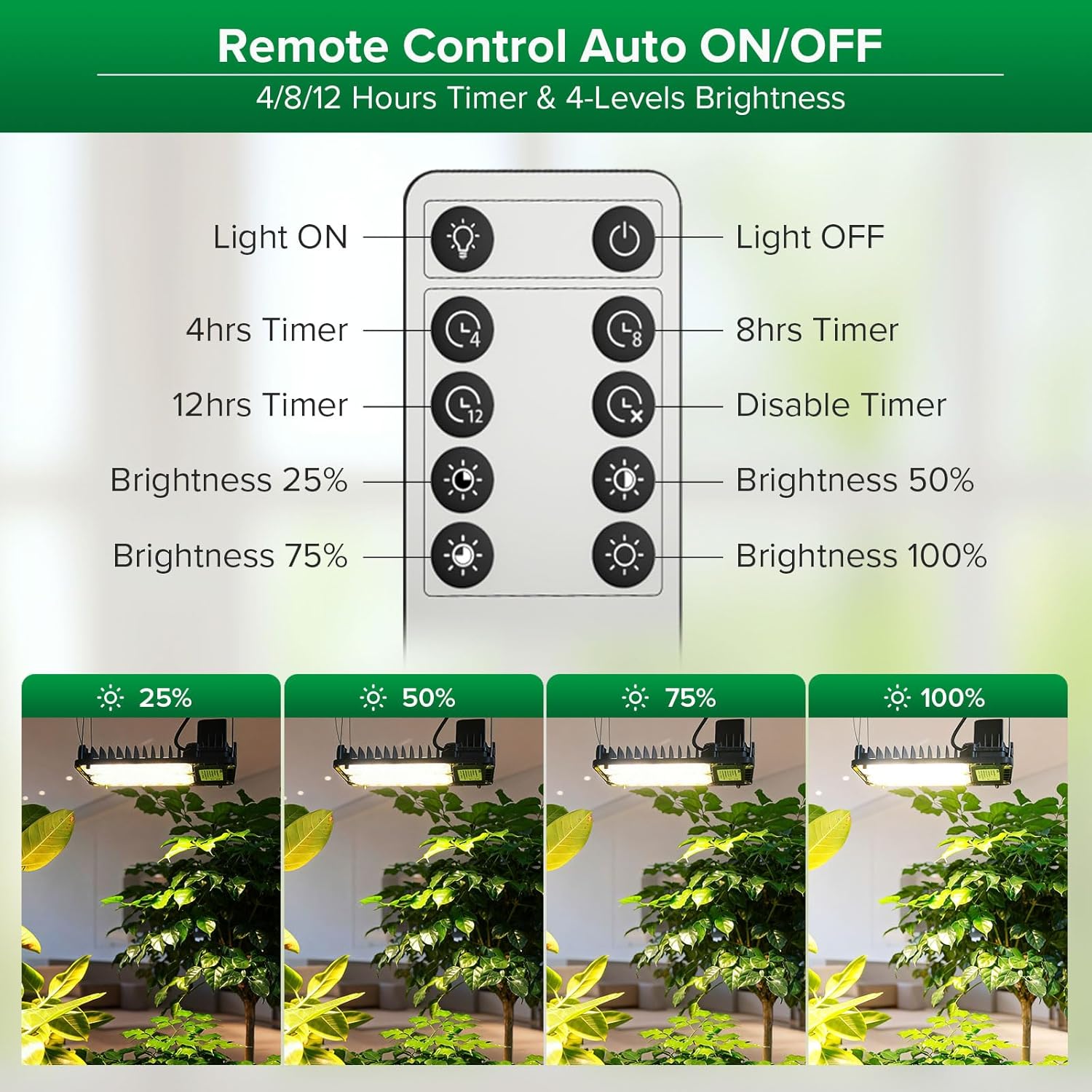 SANSI Grow Lights for Indoor Plants Full Spectrum, 100W(750W Equiv) Plant Light with Optical Lens for High PPFD, 4-Level Dimmable Panel Grow Light with 4/8/12 Hrs Auto On/Off for 2x3ft Grow Tent