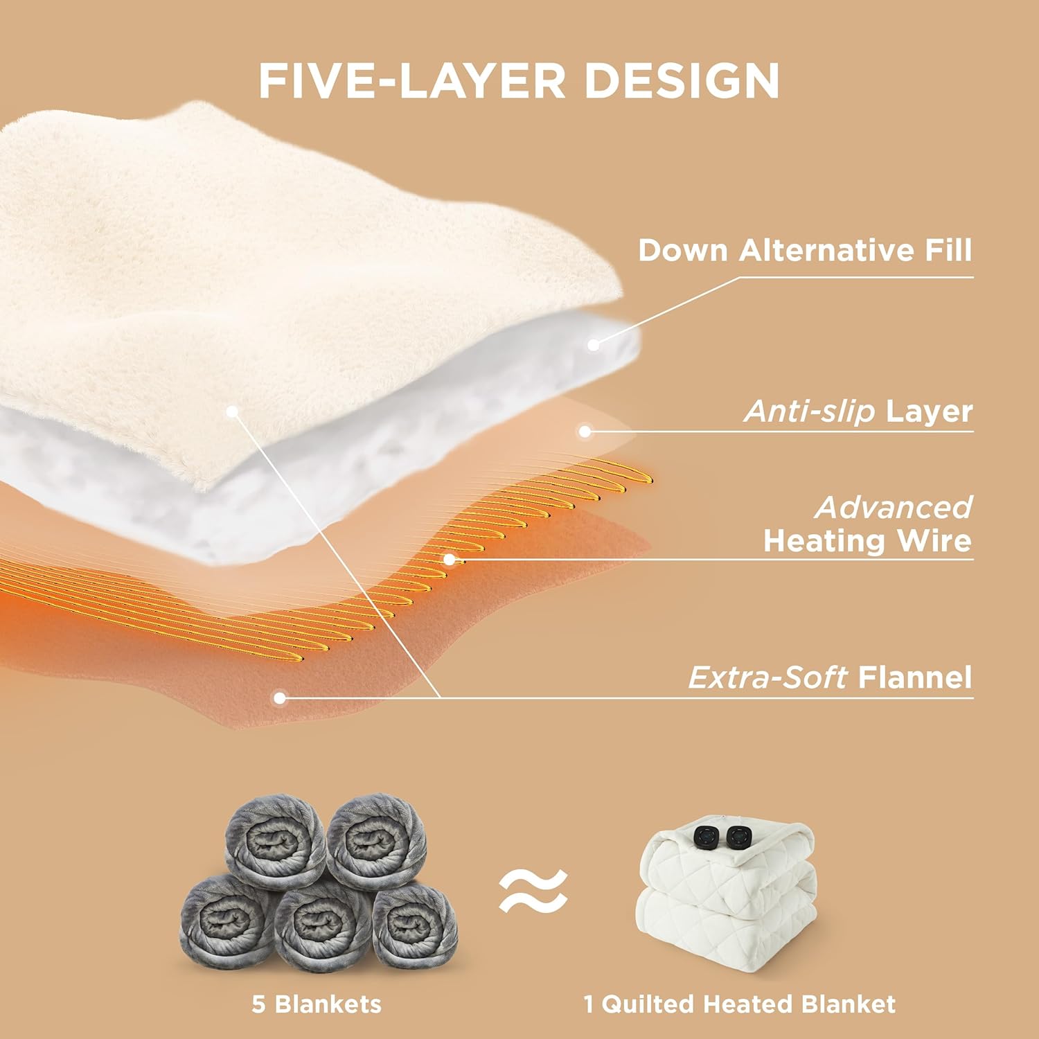 Bedsure Electric Blanket Full Size - Heated Weighted Blanket Full with 6 Heat Settings, Fasting with 10 Time Settings & 8 Hours Auto-Off (72x84 inches, Ivory)