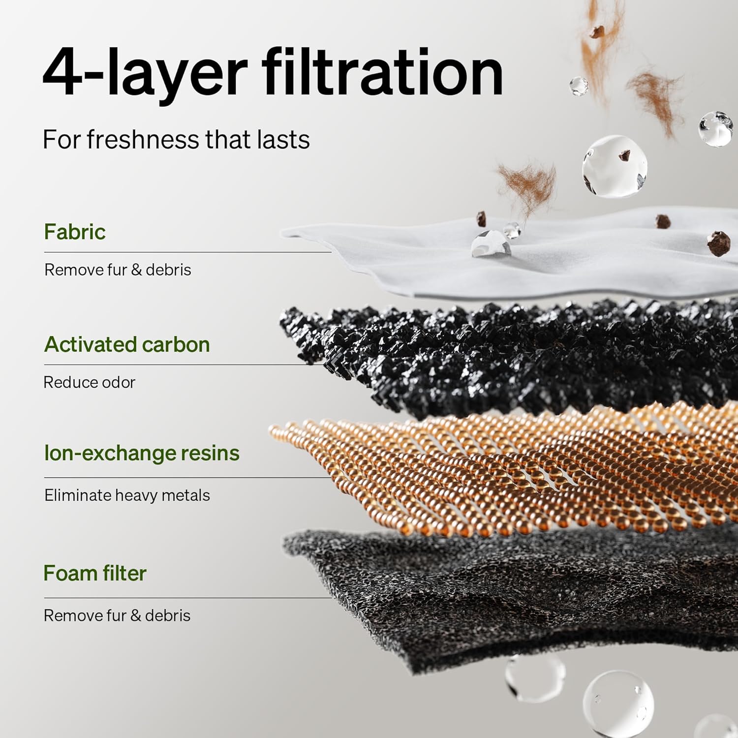 PETLIBRO Cat Water Fountain Filter Replacement, 8 Packs Pet Fountain Filter & Sponges for Dockstream WF106/WF116/WF105/WF115/WF005/WF305, 4 Months Set Easy-Swap PETLIBRO Cat Water Dispenser Filter