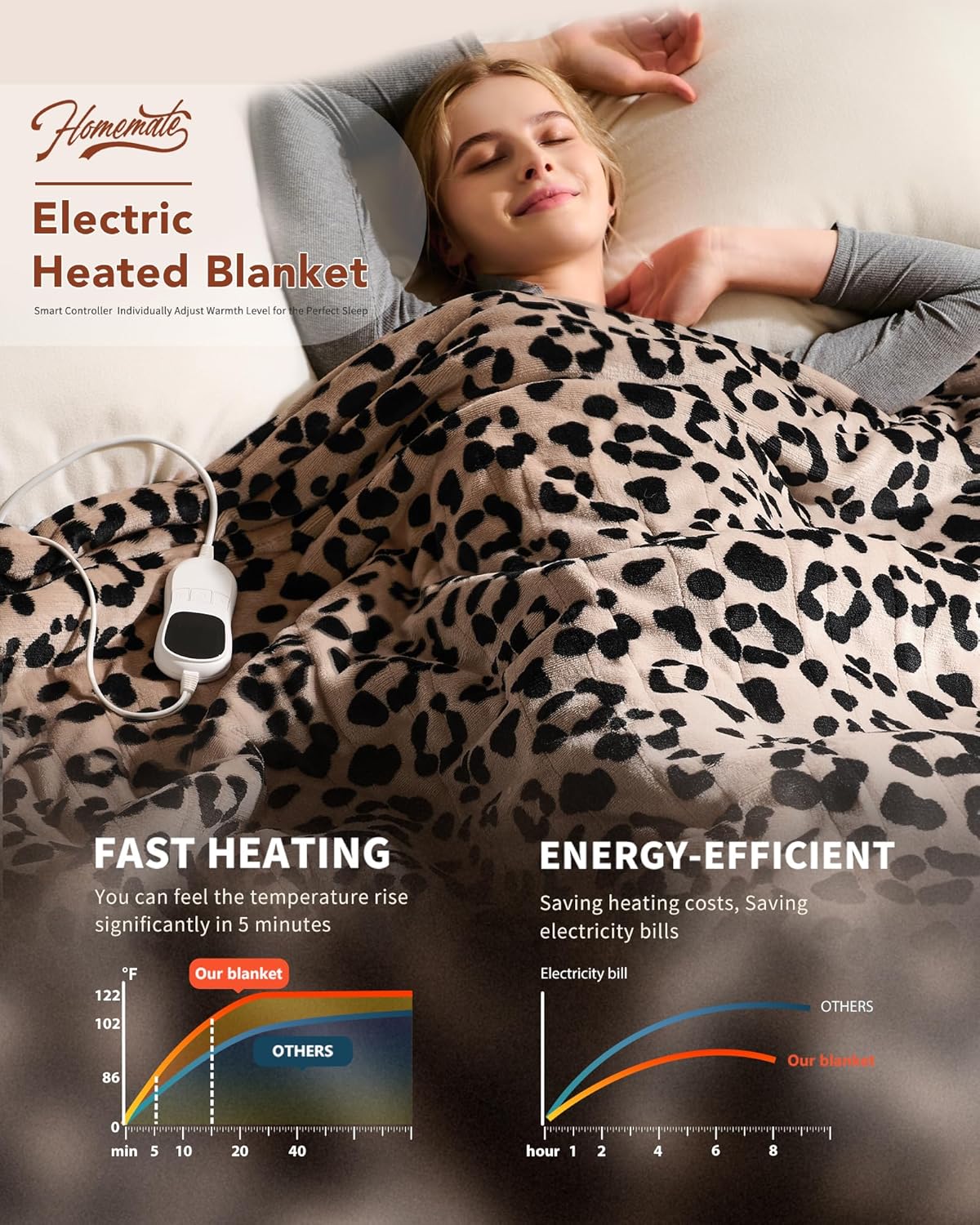 Homemate Electric Heated Blanket King Size - 100"x90" Heating Blanket King Size Dual Control 1/2/4/6/8 Hours Auto-Off 10 Heat Level Over-Heat Protection Flannel Sherpa ETL Certification