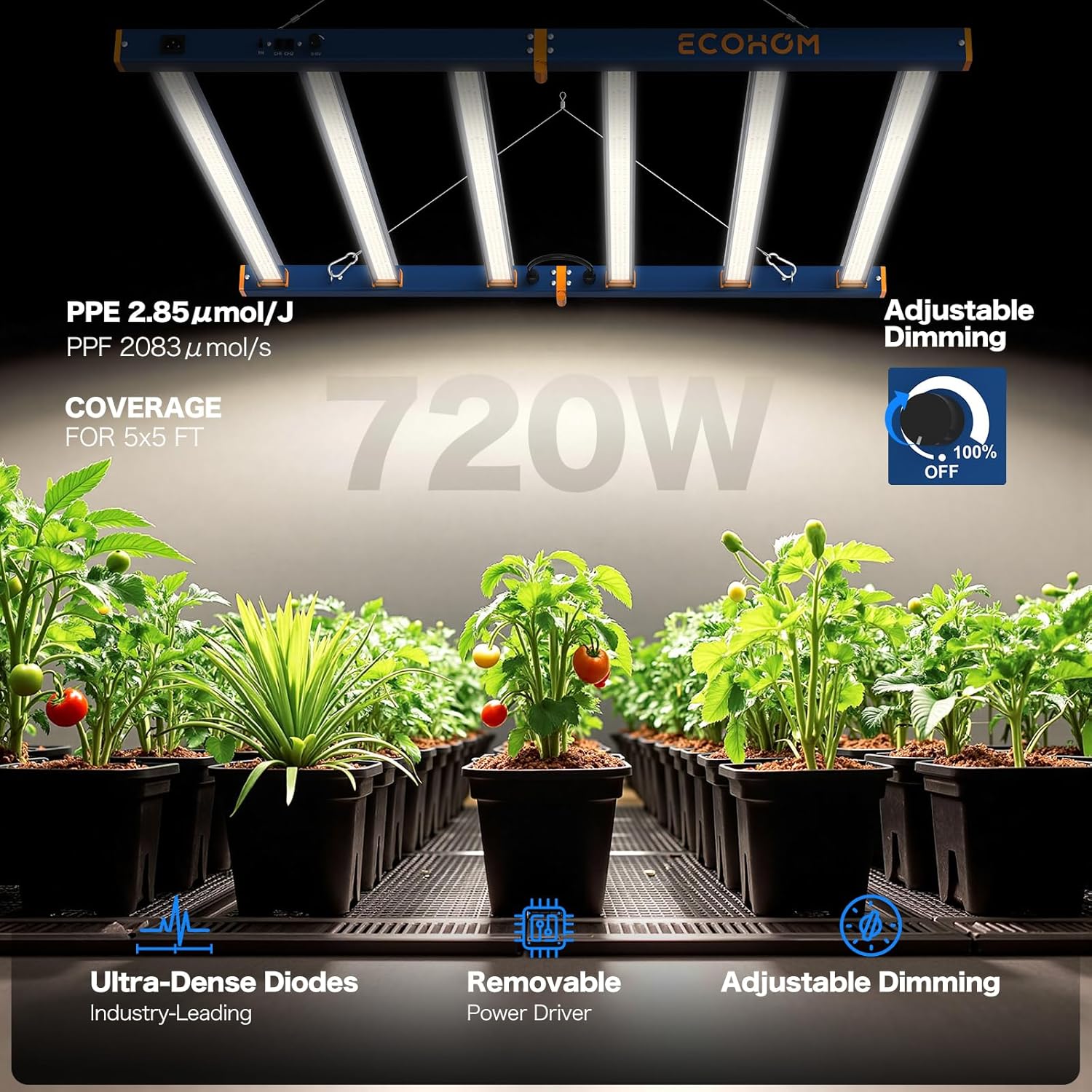 LED Grow Light, 720W Grow Lights for Indoor Plants, Full Spectrum Growing Light Plant Foldable & Hanging Growing Lamps, Daisy Chain Dimmable Grow Lamp, Commercial for 5x5ft Coverage in Grow Tent