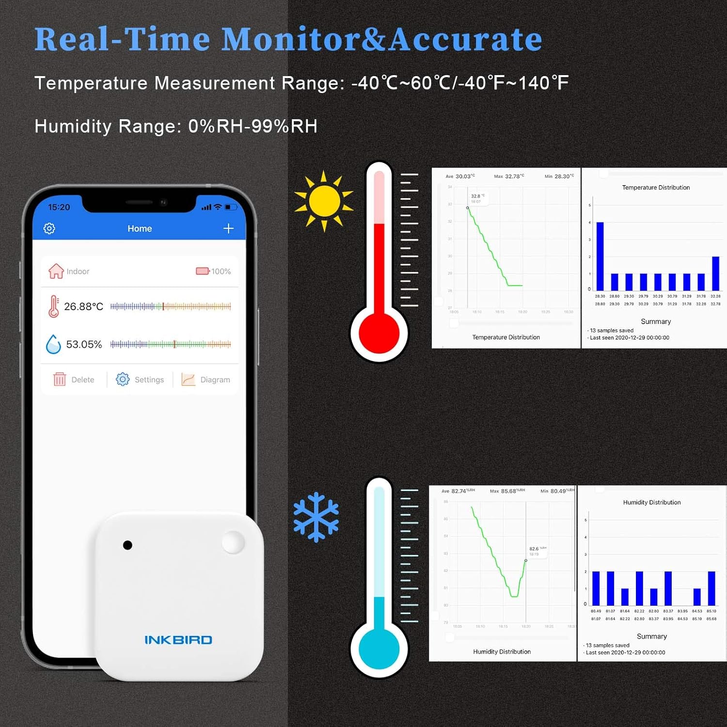 Inkbird Wireless Thermometer Humidity and Temperature Monitor, IBS-TH2 Freezer Thermometer Bluetooth Temperature Sensor Smart, with APP for Android and iOS (Temperature and Humidity Sensor)