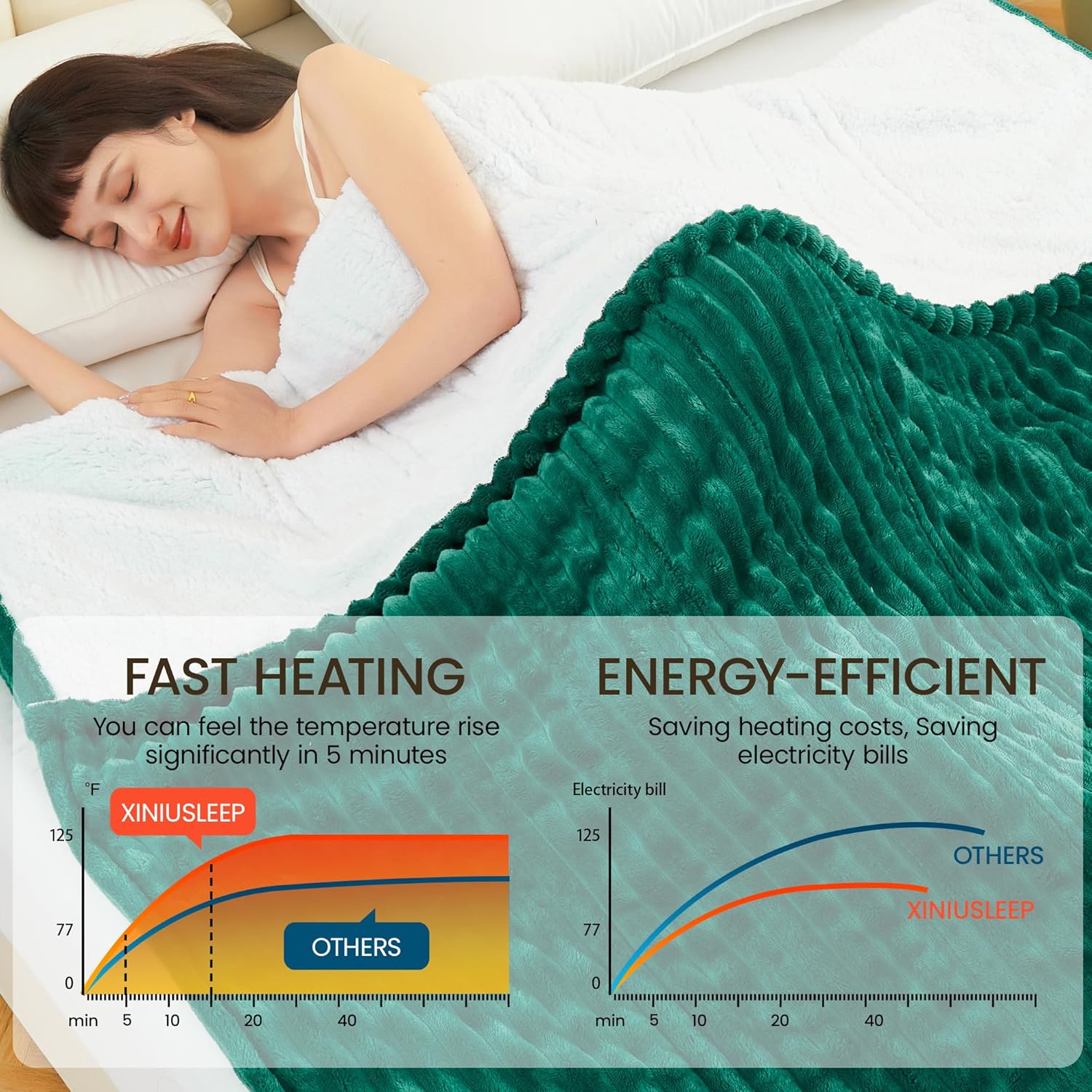 Heated Blanket Electric Blanket 62"x84", Soft Flannel Sherpa Electric Throw with 5 Heating Level & 12 Times Setting, Heated Throw with Overheating Protection, Machine Washable (Green)