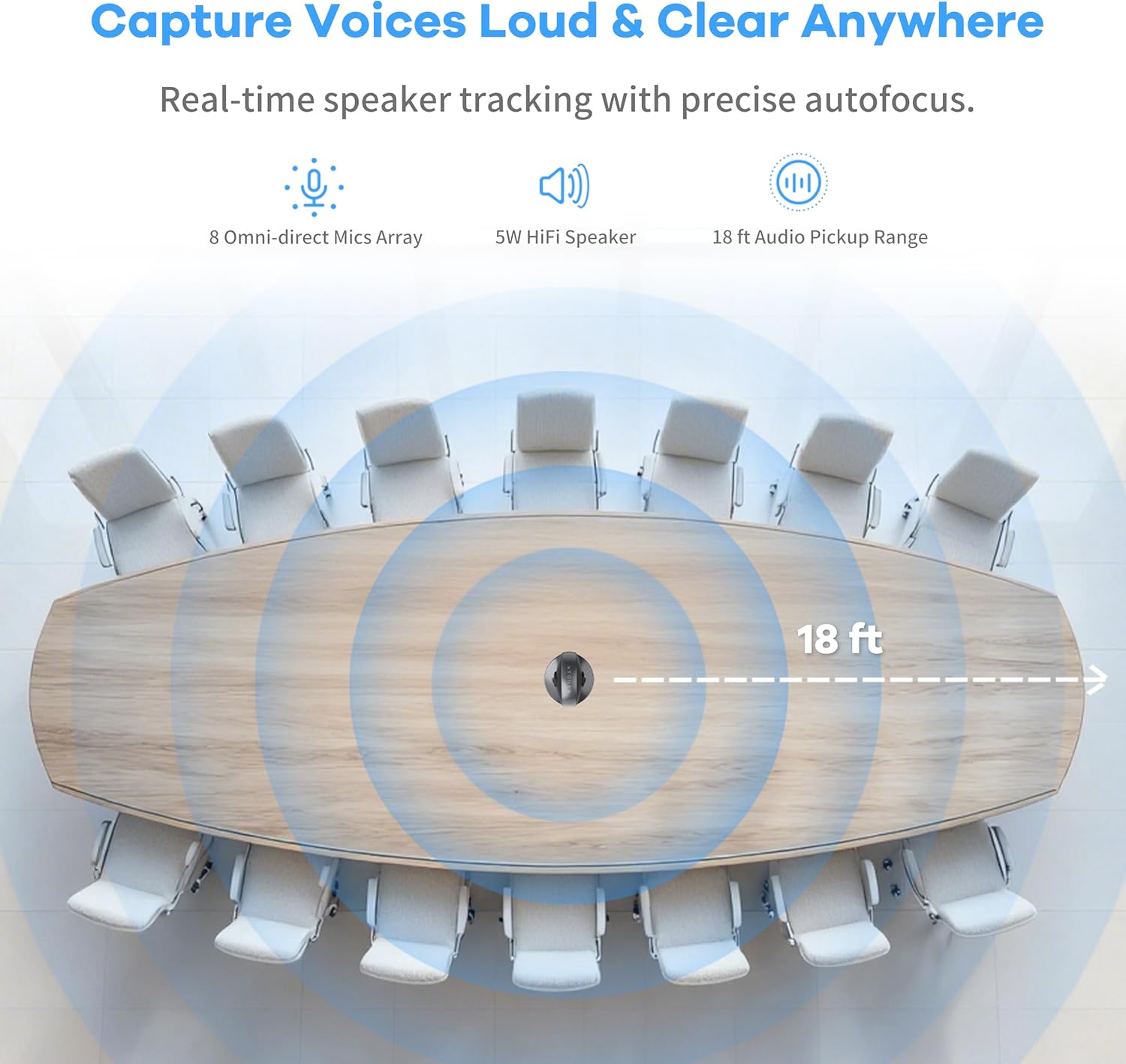 KanDao Meeting Pro 360° Video Conference Room Camera - AI Tracking, Meeting Recording & USB Plug-Play, Portable 8 Mics Array Meeting Camera, Compatible with Zoom/Teams/Google Meet, 5 Smart Modes