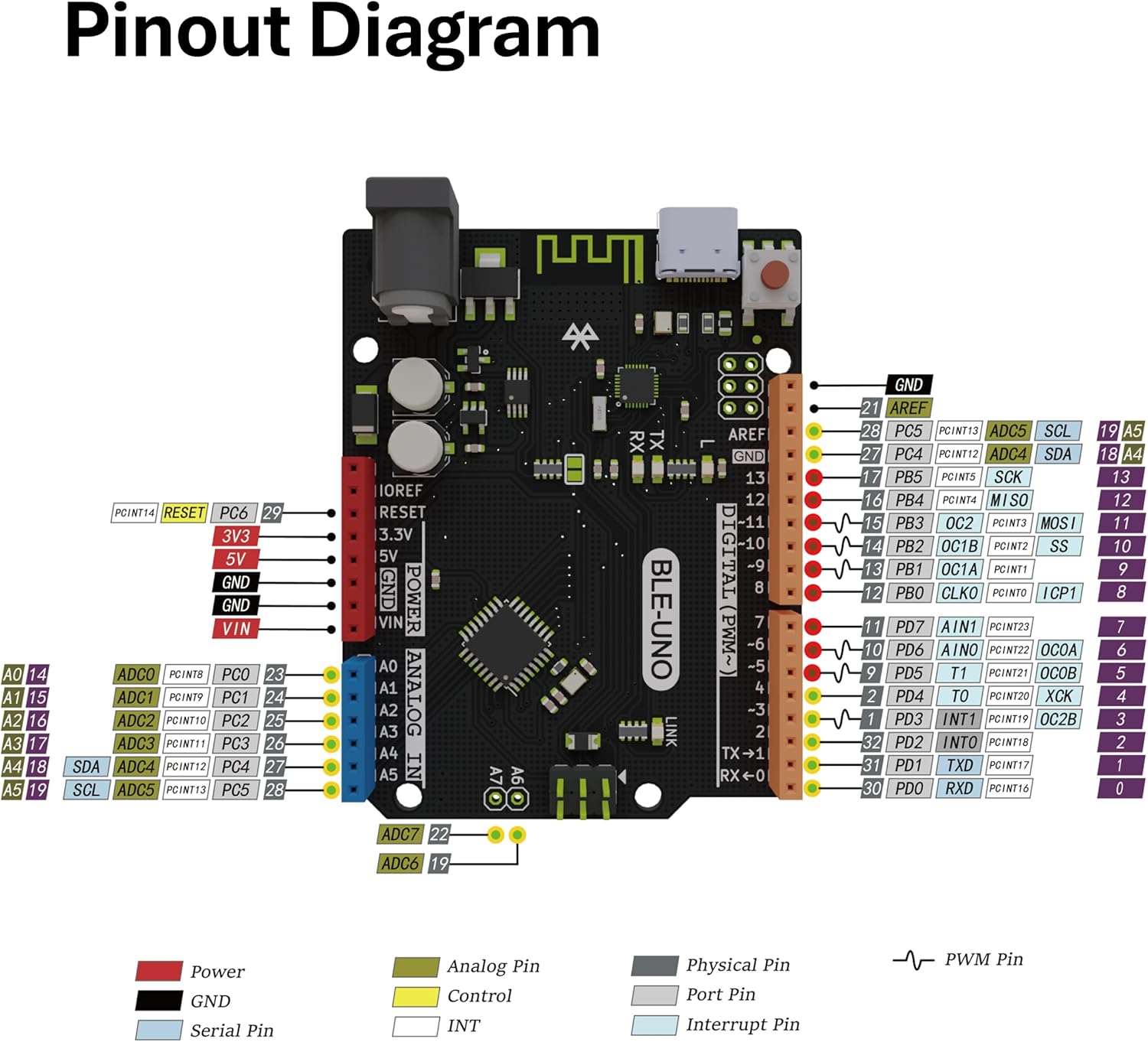 BLE-UNO Board, with Bluetooth Module, Arduino Compatible, BLE 4.2 Wireless & USB-C Connectivity, Microcontroller for IoT Prototyping DIY Projects, Support Arduino IDE