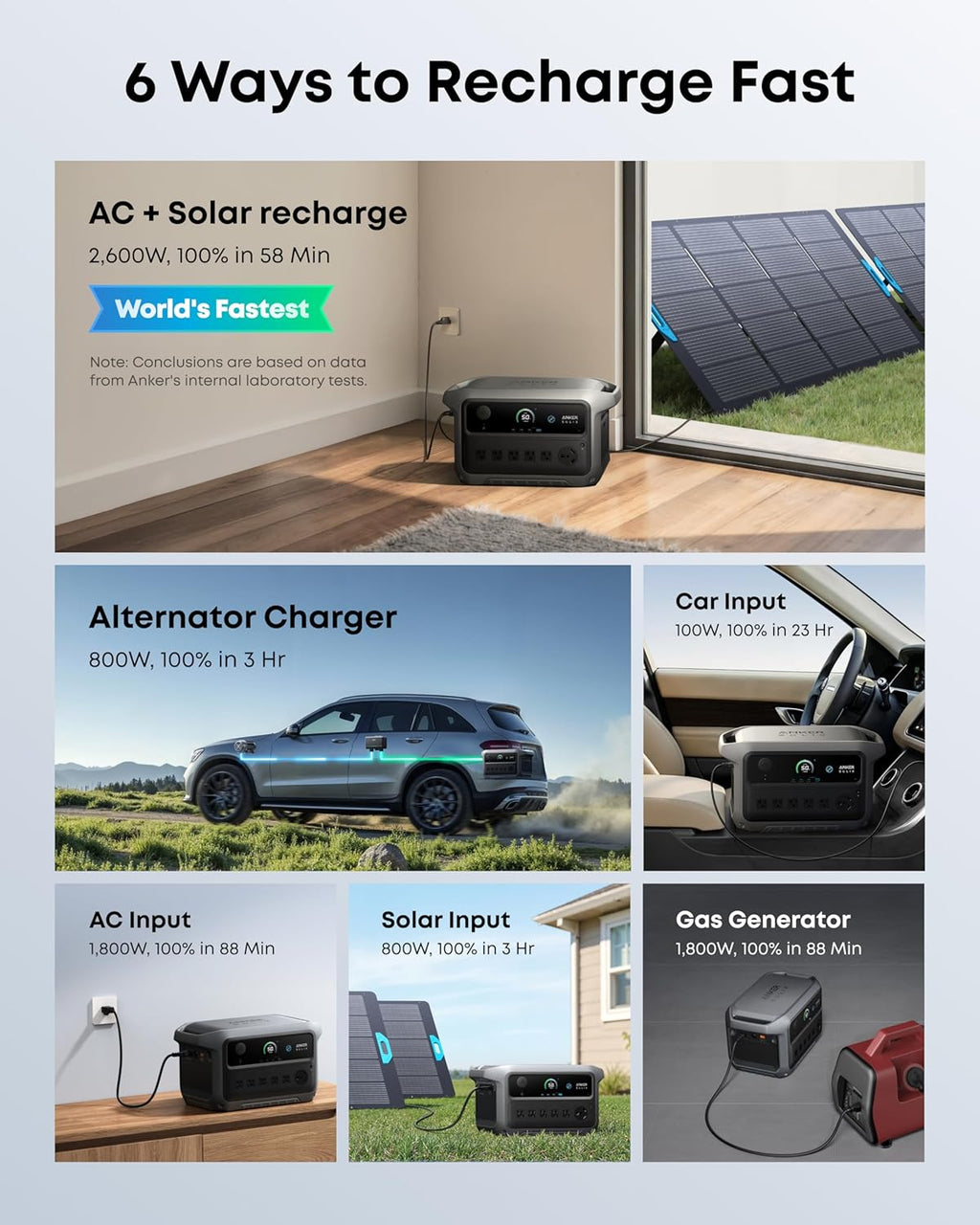 Anker SOLIX C2000 Gen 2 Portable Power Station with 400W Solar Panel, 2,400W (Peak 4,000W) Solar Generator, Full Charge in 58 Min, 2048wh LiFePO4 Battery for Home Backup, Power Outages, and Camping