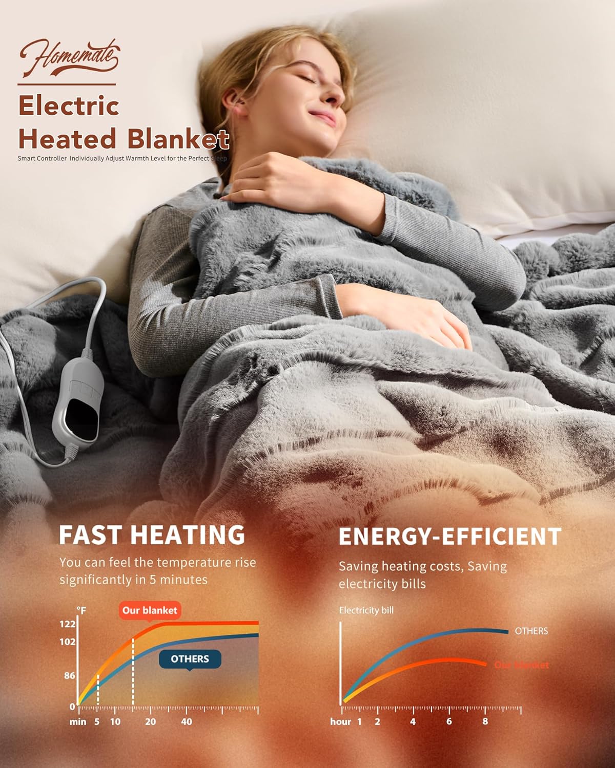 Homemate Heated Blanket Electric Throw - 50"x60" Heating Blanket Throw 1/2/4/6/8 Hours Auto-Off 10 Heat Levels Over-Heat Protection Luxury 800 GSM Faux Fur 200 GSM Sherpa ETL Certification