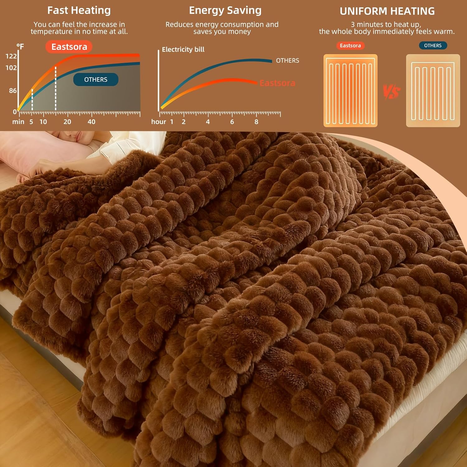 Electric Blanket 50" x 60" Soft Ribbed Faux Fur Flannel Quick Heat 12 Heat Levels 1-12 Hour Timer & Overheat Protection & Auto Shut Off & ETL FCC (Brown, Throw 50" x 60")