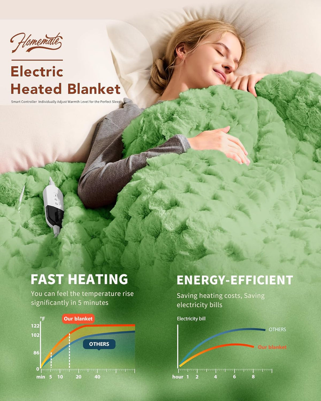 Homemate Heated Blanket Electric Throw - 50"x60" Heating Blanket Throw 1/2/4/6/8 Hours Auto-Off 10 Heat Levels Over-Heat Protection Luxury 800 GSM Faux Fur 200 GSM Sherpa ETL Certification