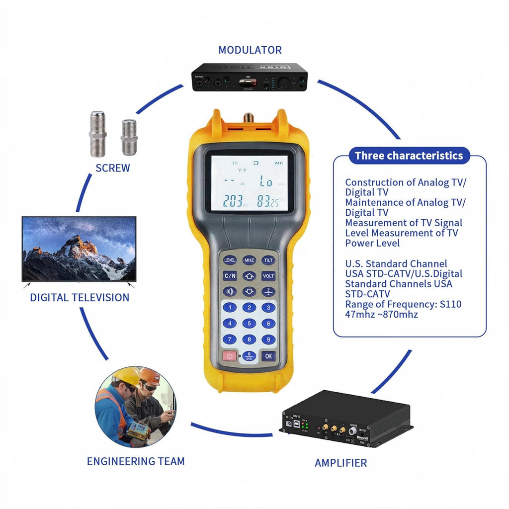 RY S110 Pro CATV Cable Tester - 47-870 MHz Coax Cable Tester Tracer Coaxial Wire Continuity Checker, TV Handle Signal Level Meter DB Tester Meter
