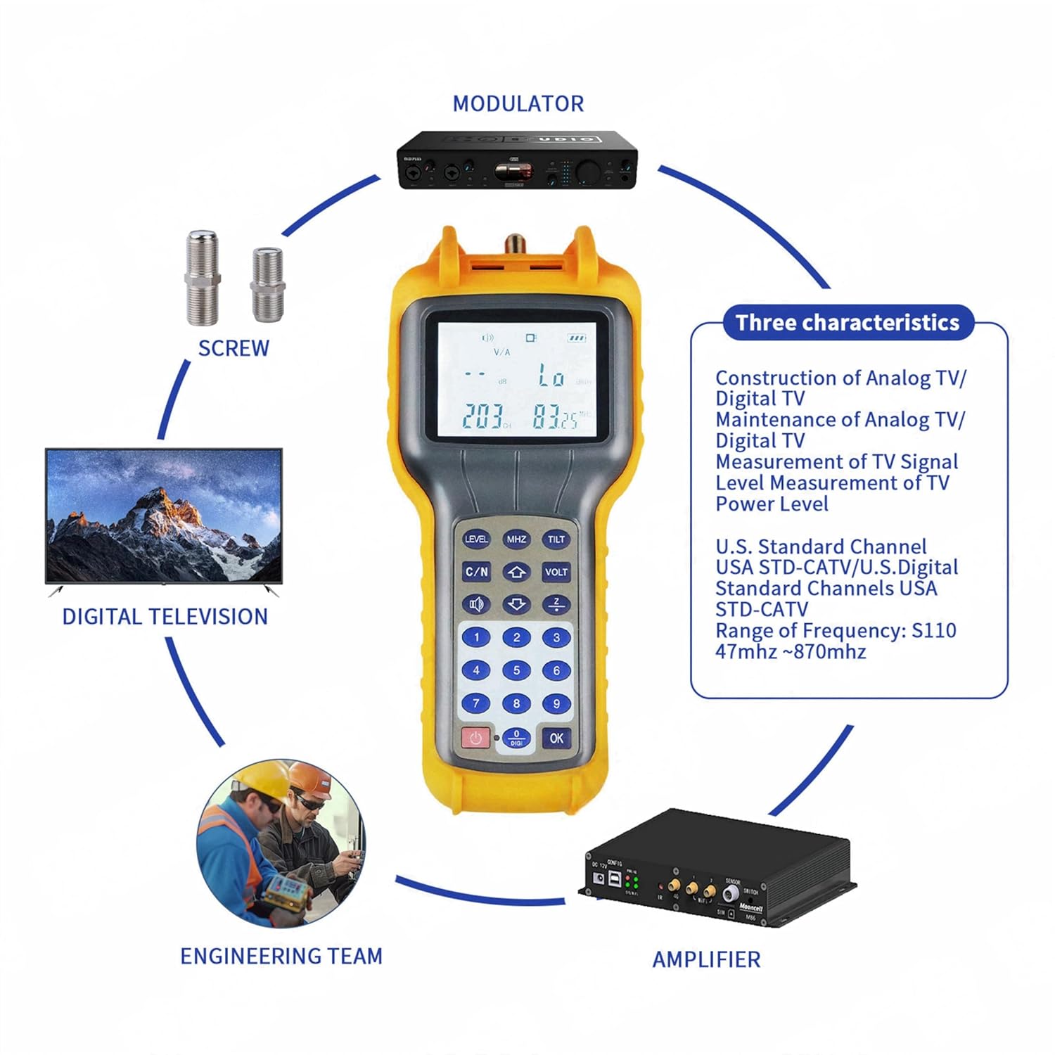 RY S110 Pro CATV Cable Tester - 47-870 MHz Coax Cable Tester Tracer Coaxial Wire Continuity Checker, TV Handle Signal Level Meter DB Tester Meter