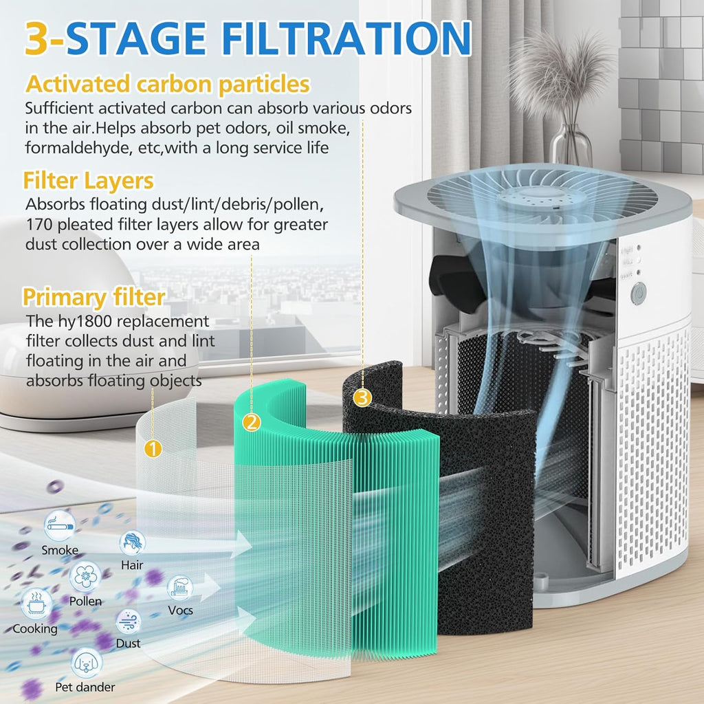 HY1800 Replacement Filter Compatible with CHIVALZ/MORENTO/Loytio/Honeyuan/AYAFATO/IOIOW HY1800 Air Purifier (4 Pack)